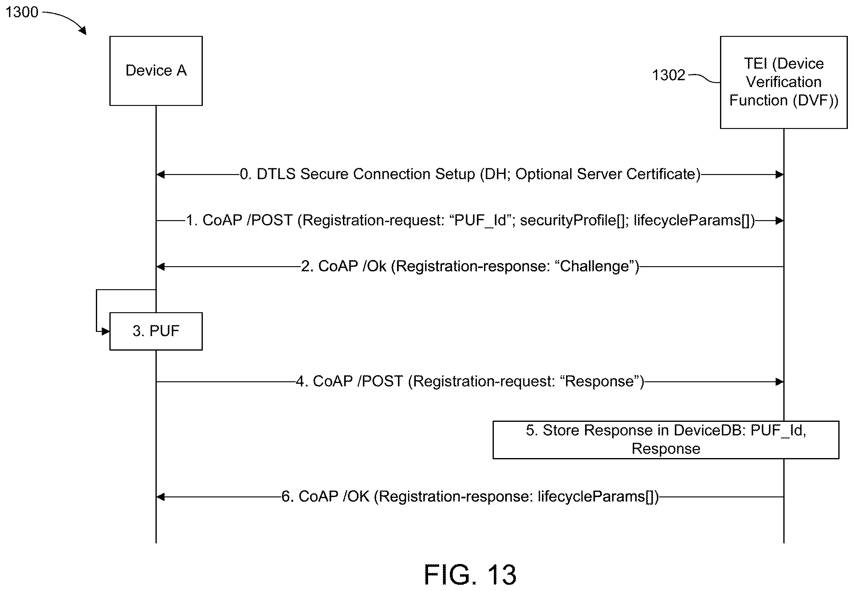 Patent US11824643 Figure 13 – Security lifecycle management of devices in a communications network