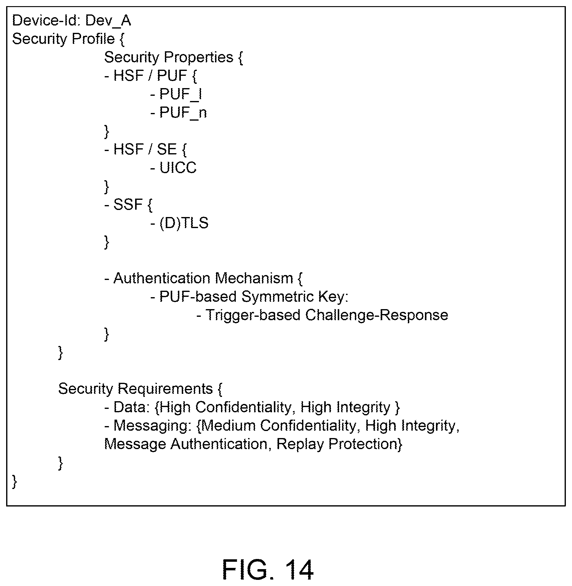 Patent US11824643 Figure 14 – Security lifecycle management of devices in a communications network