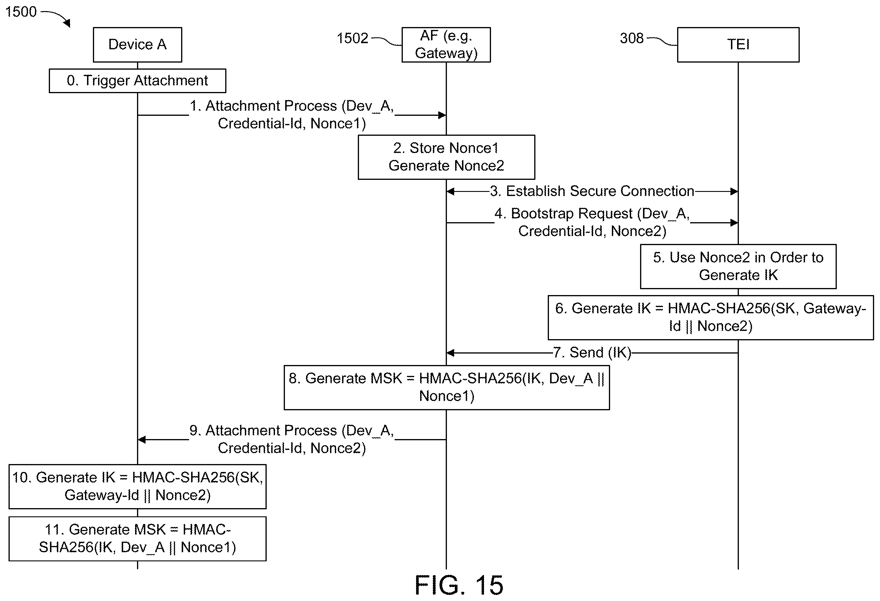 Patent US11824643 Figure 15 – Security lifecycle management of devices in a communications network