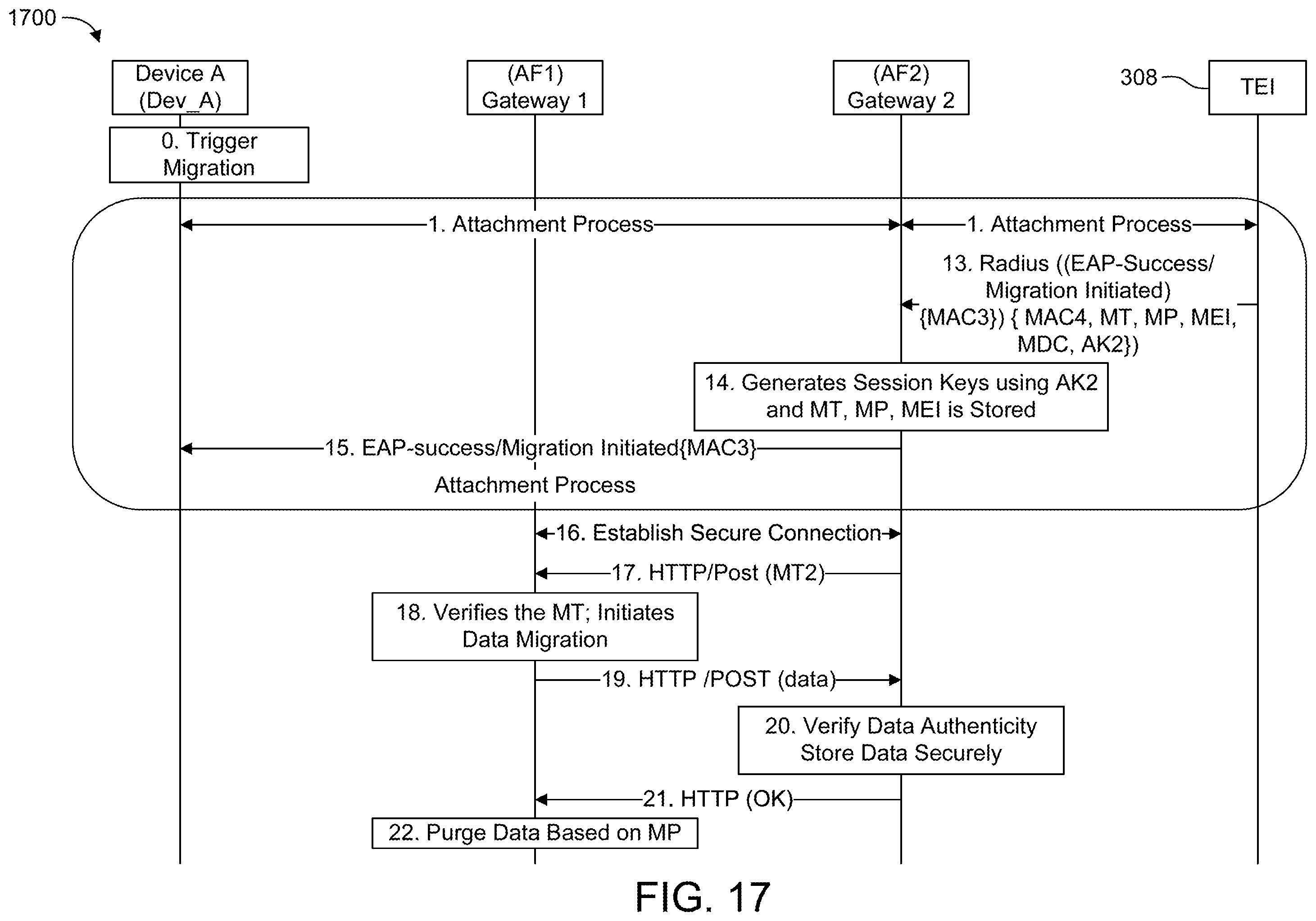 Patent US11824643 Figure 17 – Security lifecycle management of devices in a communications network