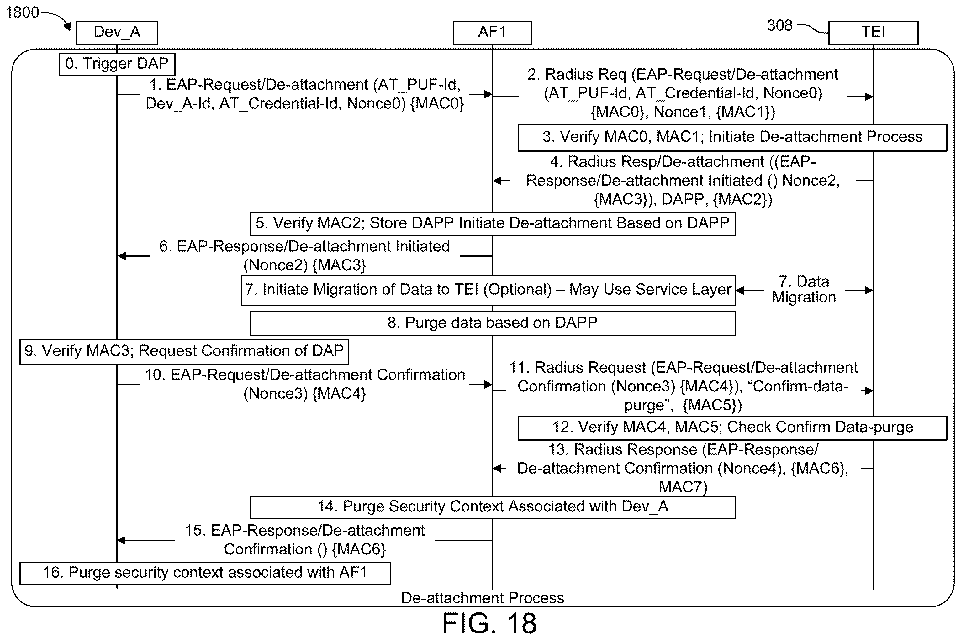 Patent US11824643 Figure 18 – Security lifecycle management of devices in a communications network