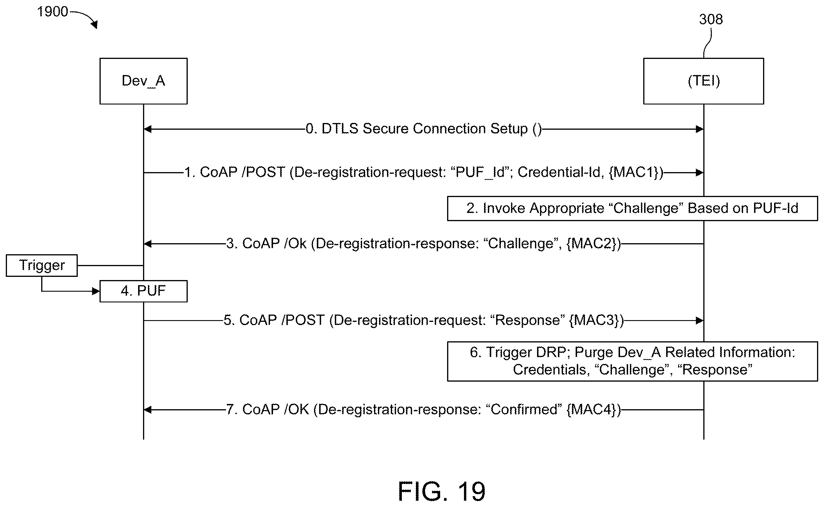 Patent US11824643 Figure 19 – Security lifecycle management of devices in a communications network