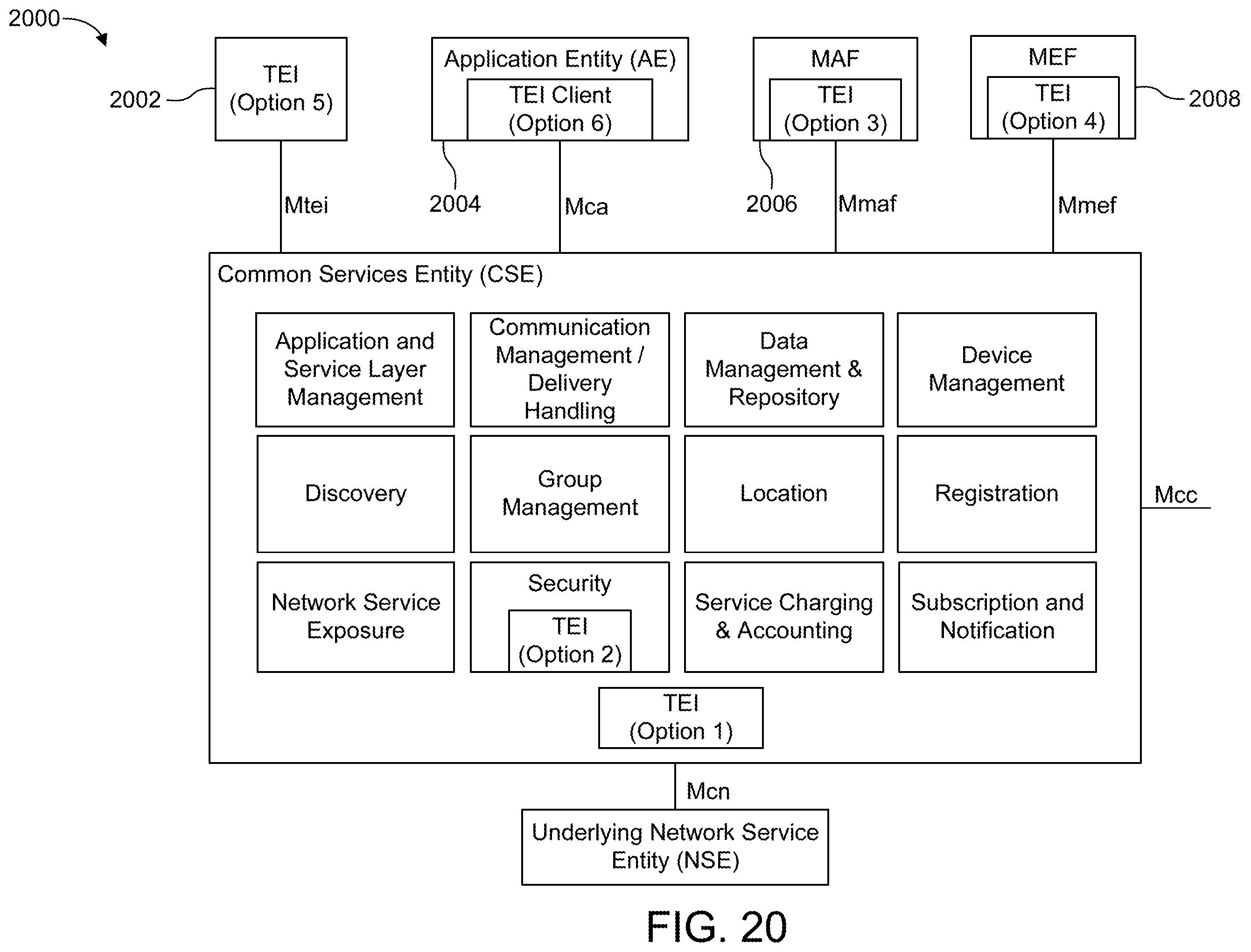 Patent US11824643 Figure 20 – Security lifecycle management of devices in a communications network