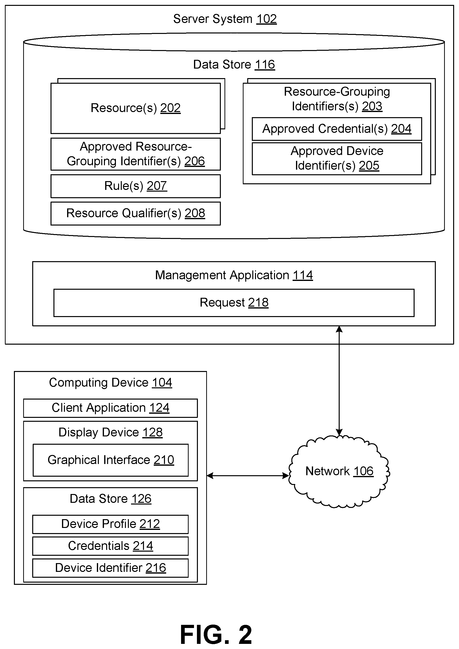 Patent US11824644 Figure 2 – Controlling electronically communicated resources