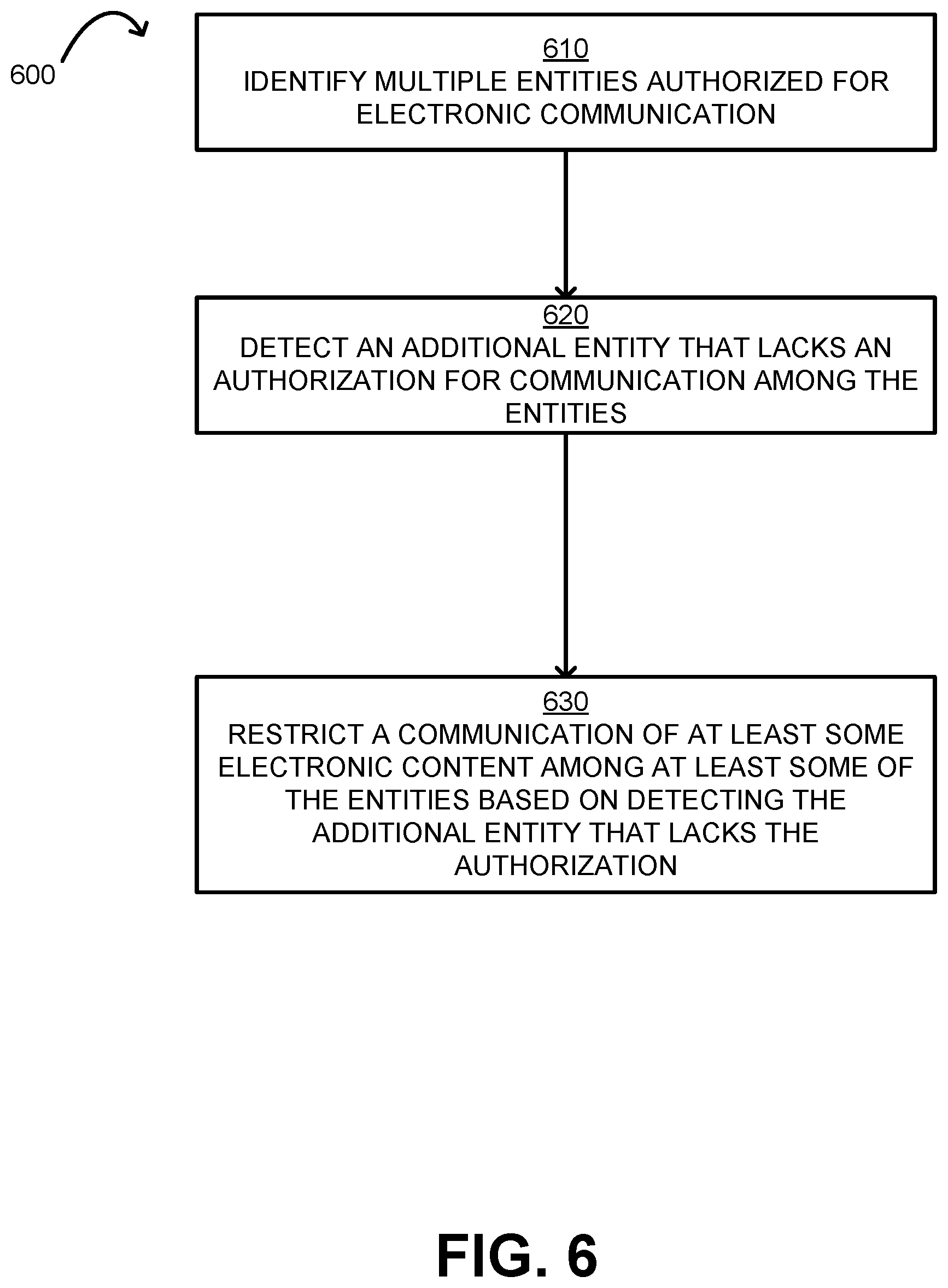 Patent US11824644 Figure 6 – Controlling electronically communicated resources