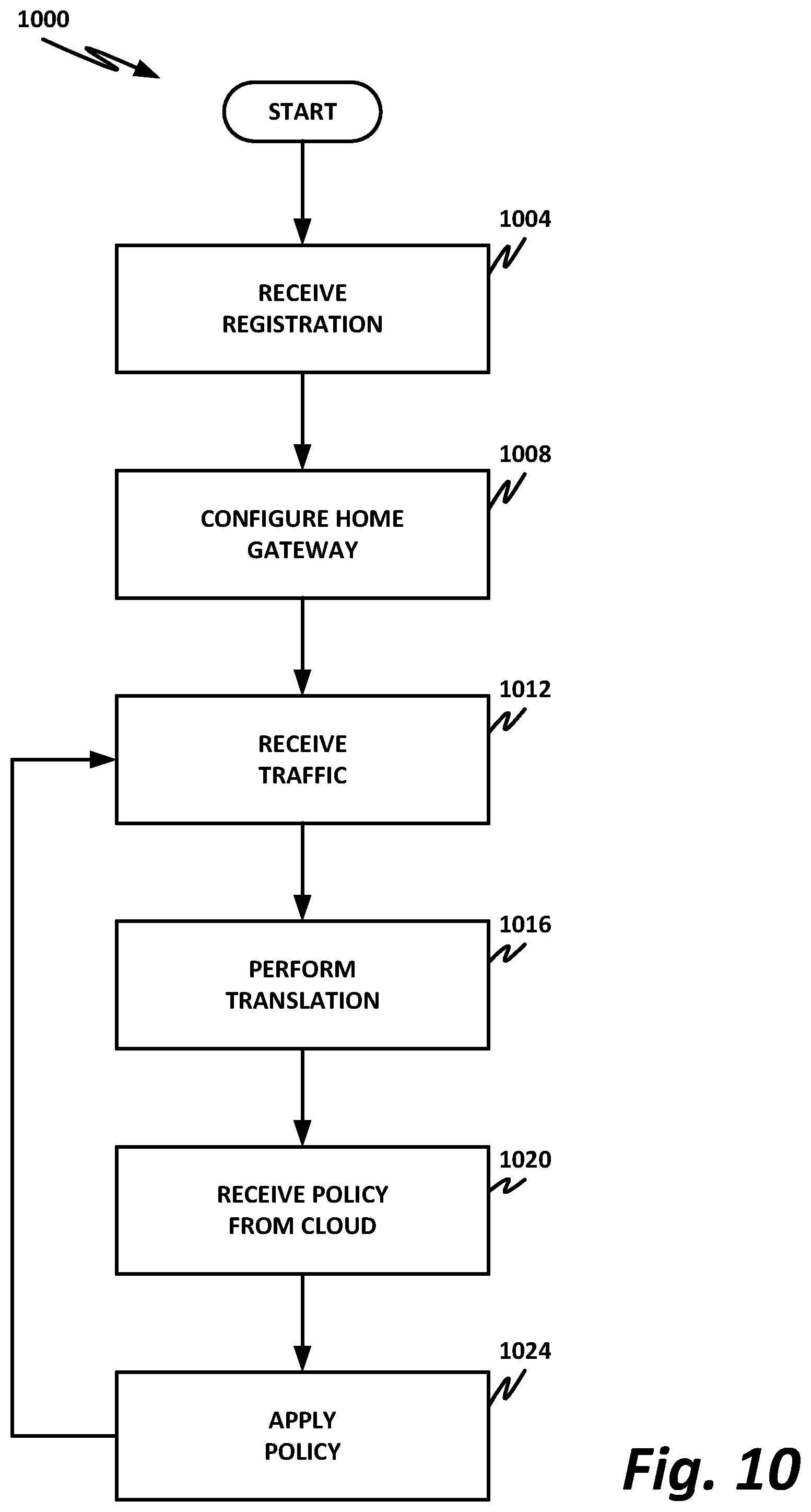 Patent US11824645 Figure 12 – Agentless security services