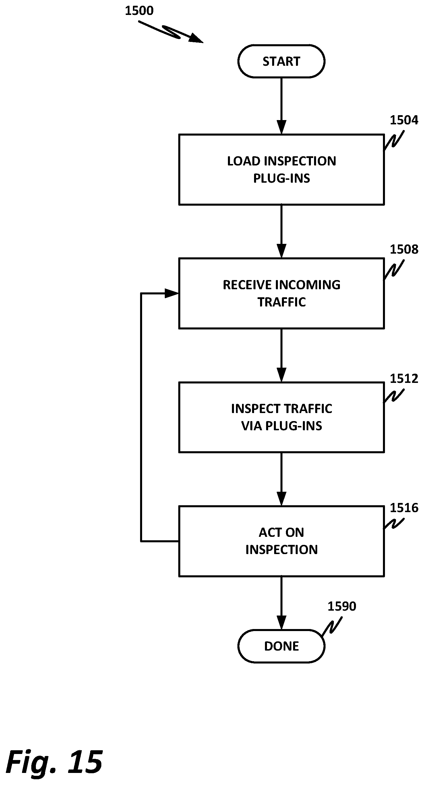Patent US11824645 Figure 17 – Agentless security services