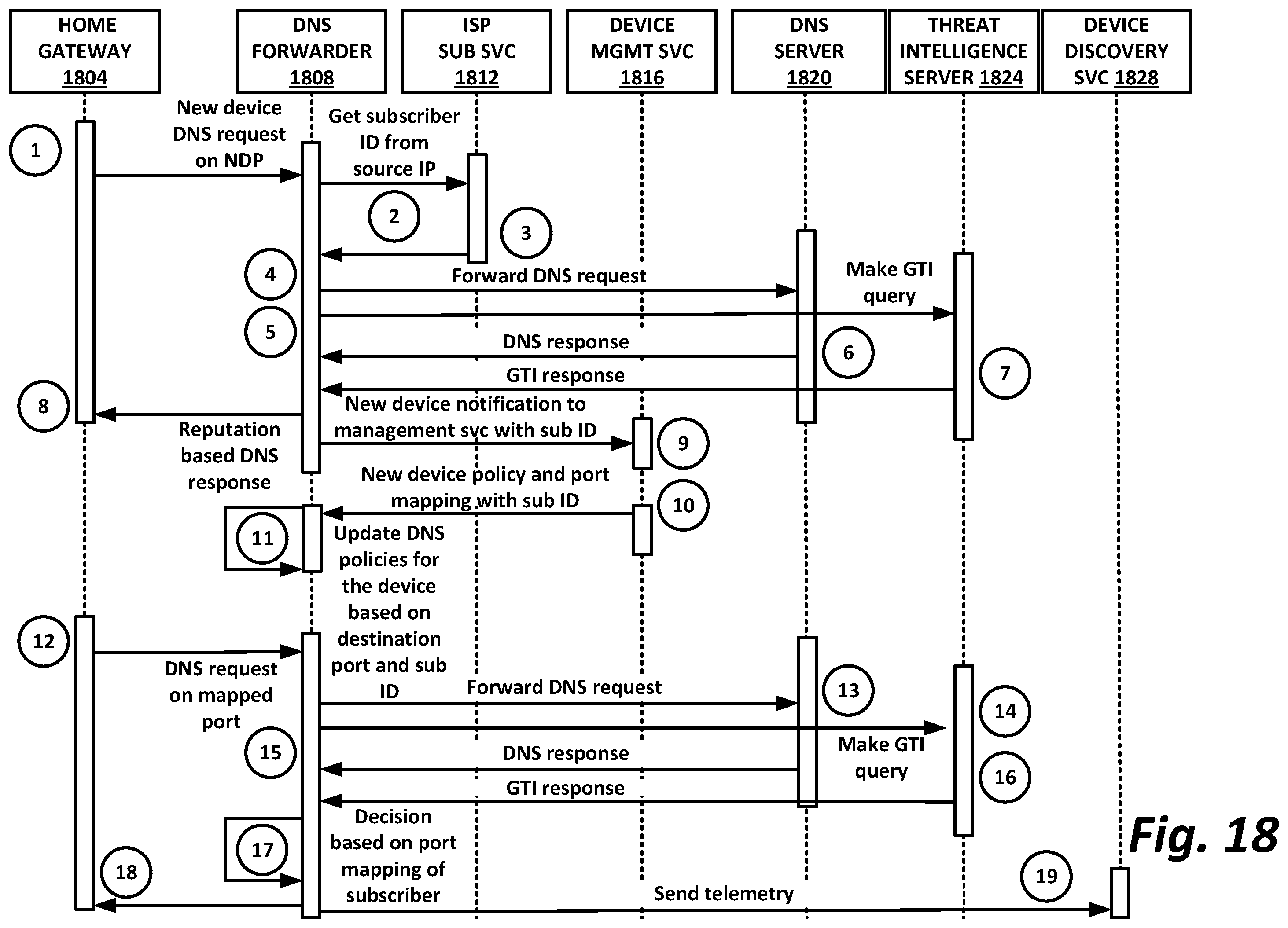 Patent US11824645 Figure 20 – Agentless security services
