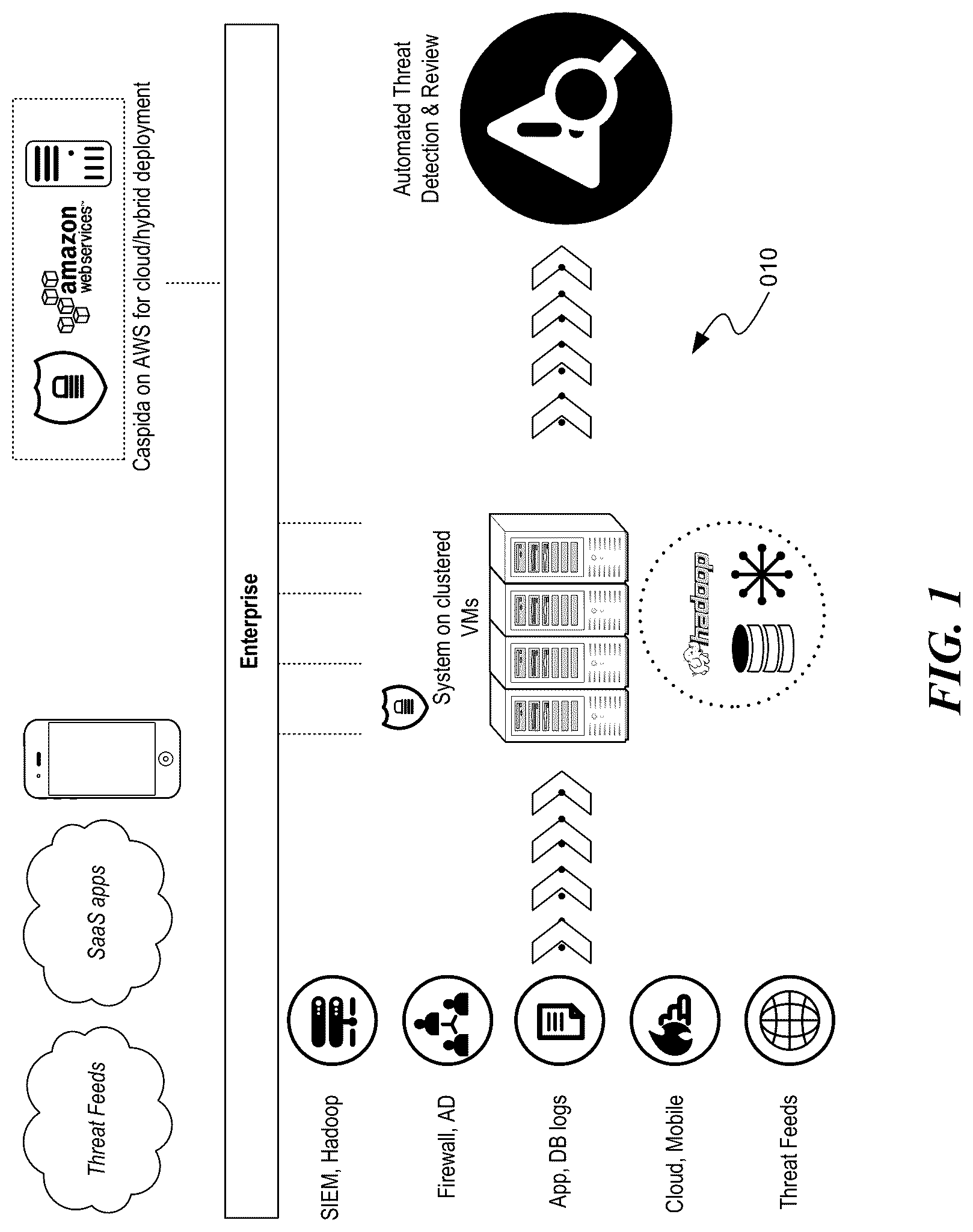 Patent US11824646 Figure 1 – Processing anomaly data to identify network security threats by use of rarity analysis