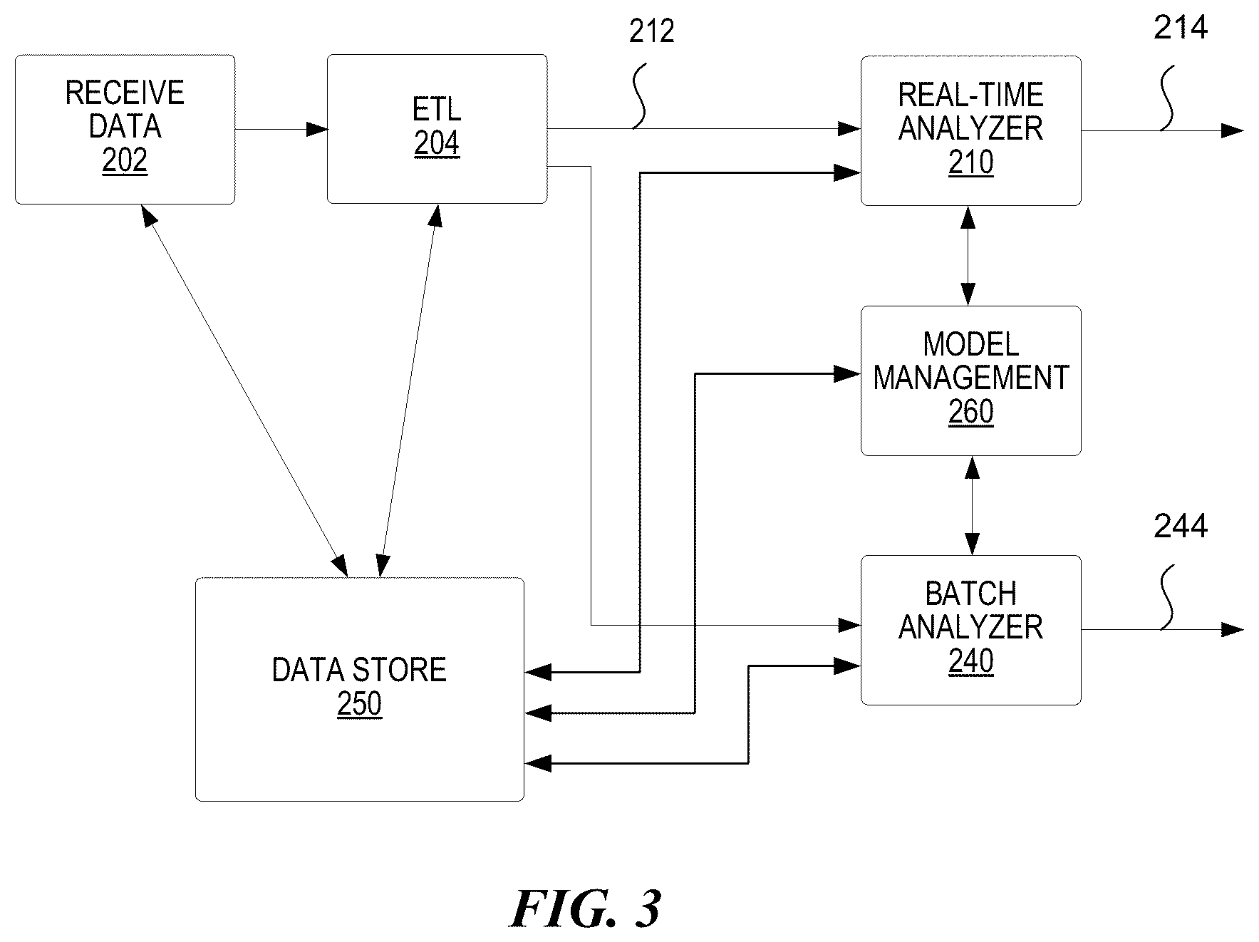 Patent US11824646 Figure 3 – Processing anomaly data to identify network security threats by use of rarity analysis