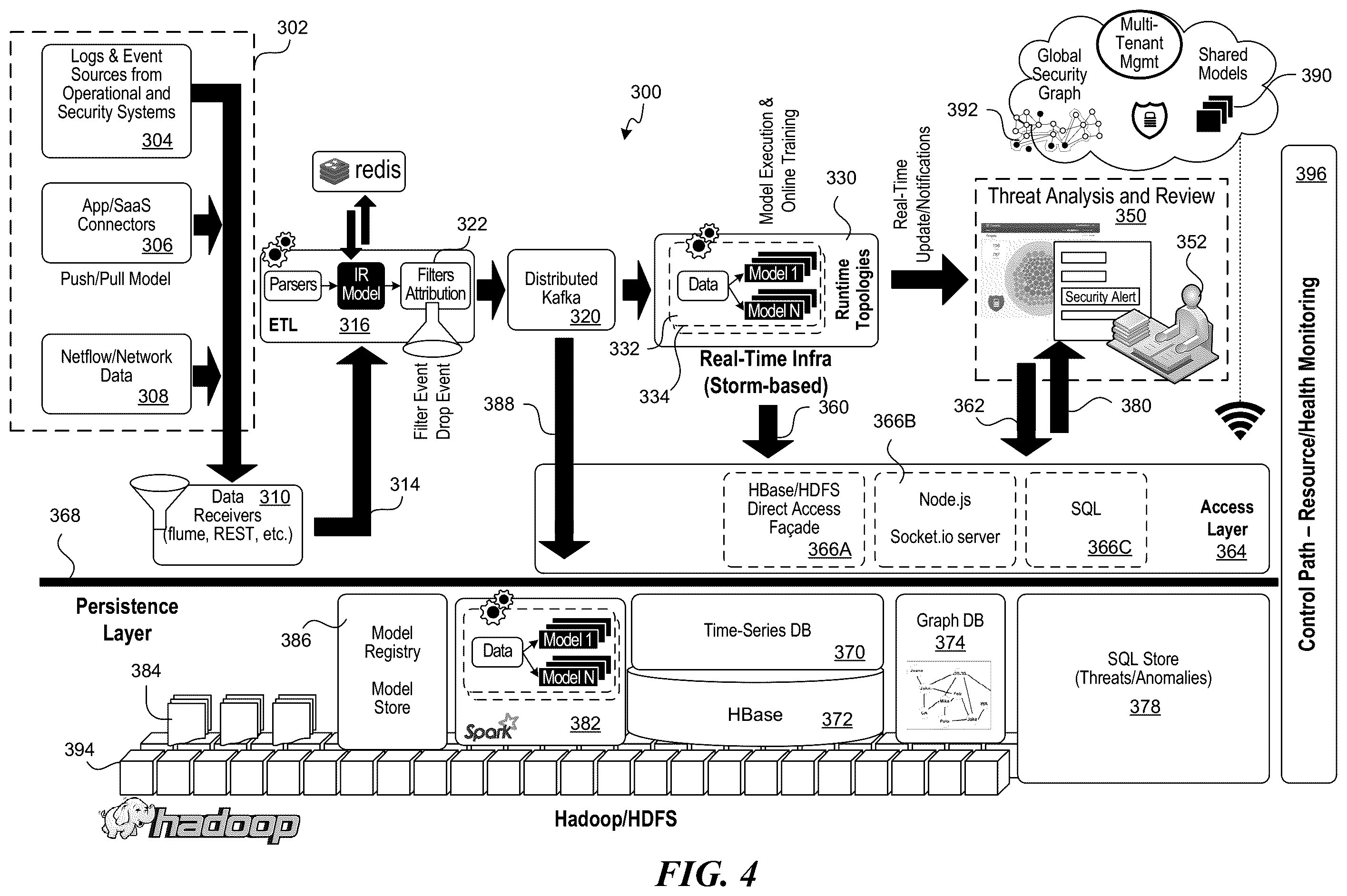 Patent US11824646 Figure 4 – Processing anomaly data to identify network security threats by use of rarity analysis