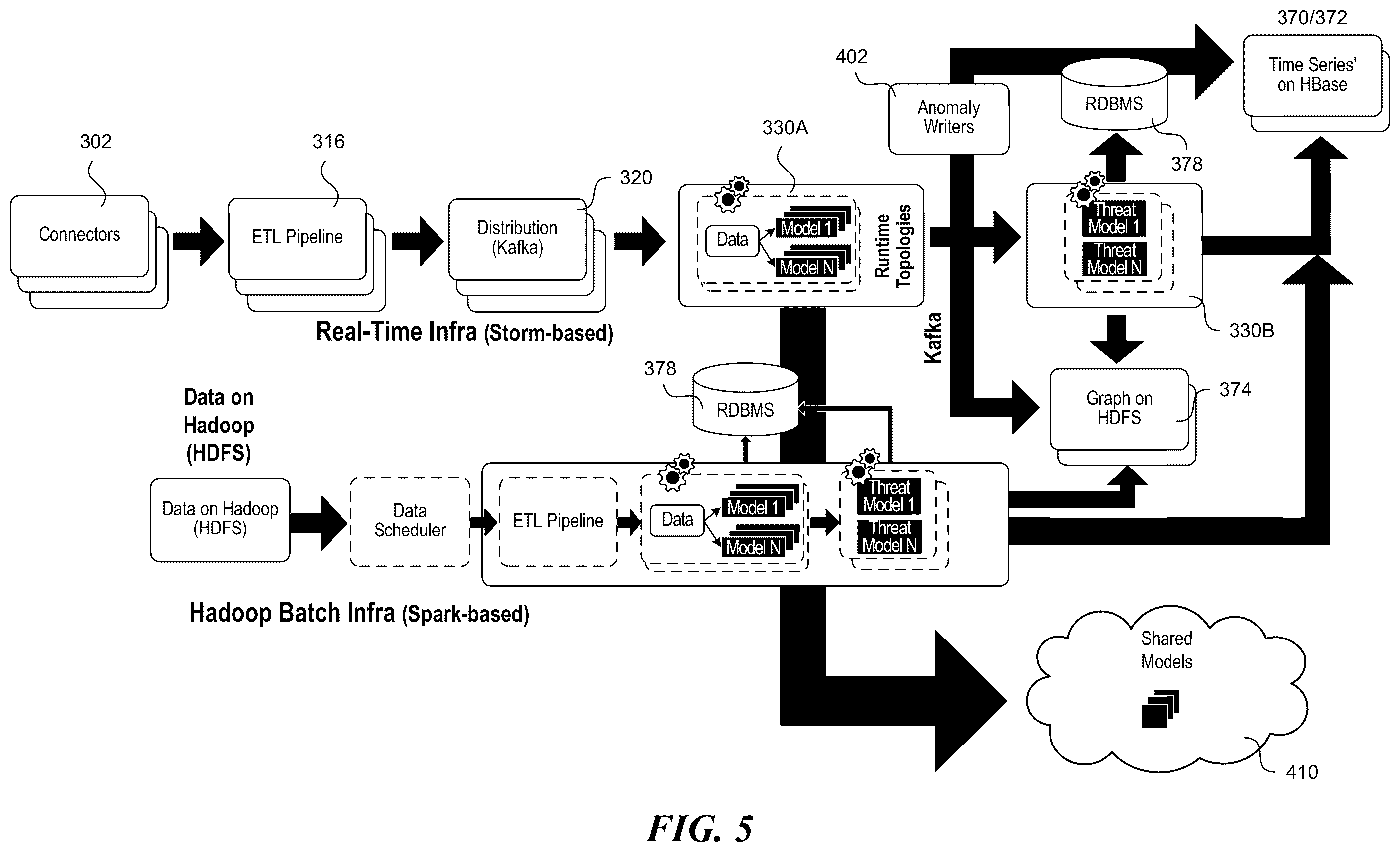 Patent US11824646 Figure 5 – Processing anomaly data to identify network security threats by use of rarity analysis