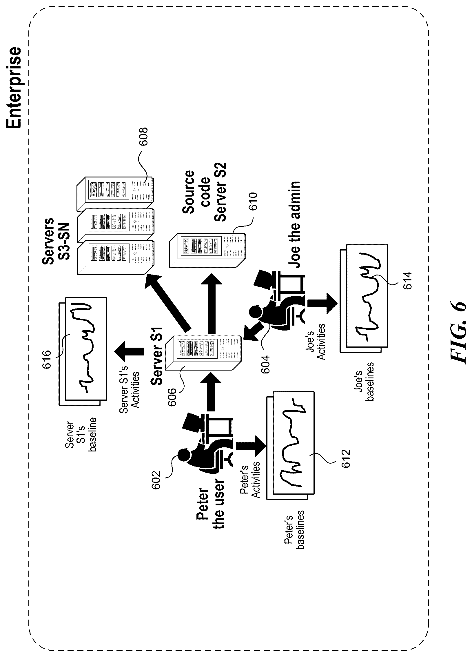 Patent US11824646 Figure 6 – Processing anomaly data to identify network security threats by use of rarity analysis