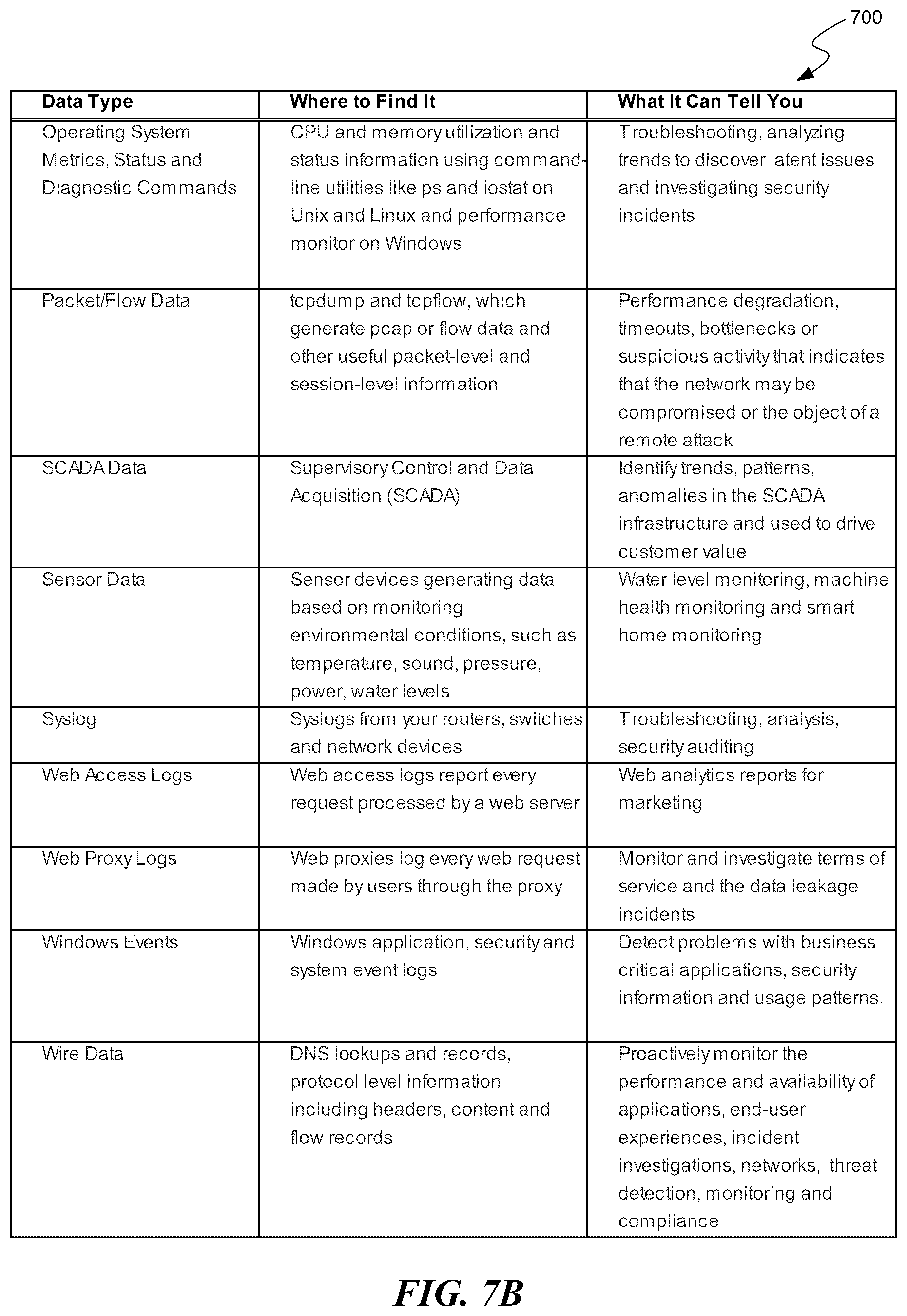 Patent US11824646 Figure 8 – Processing anomaly data to identify network security threats by use of rarity analysis