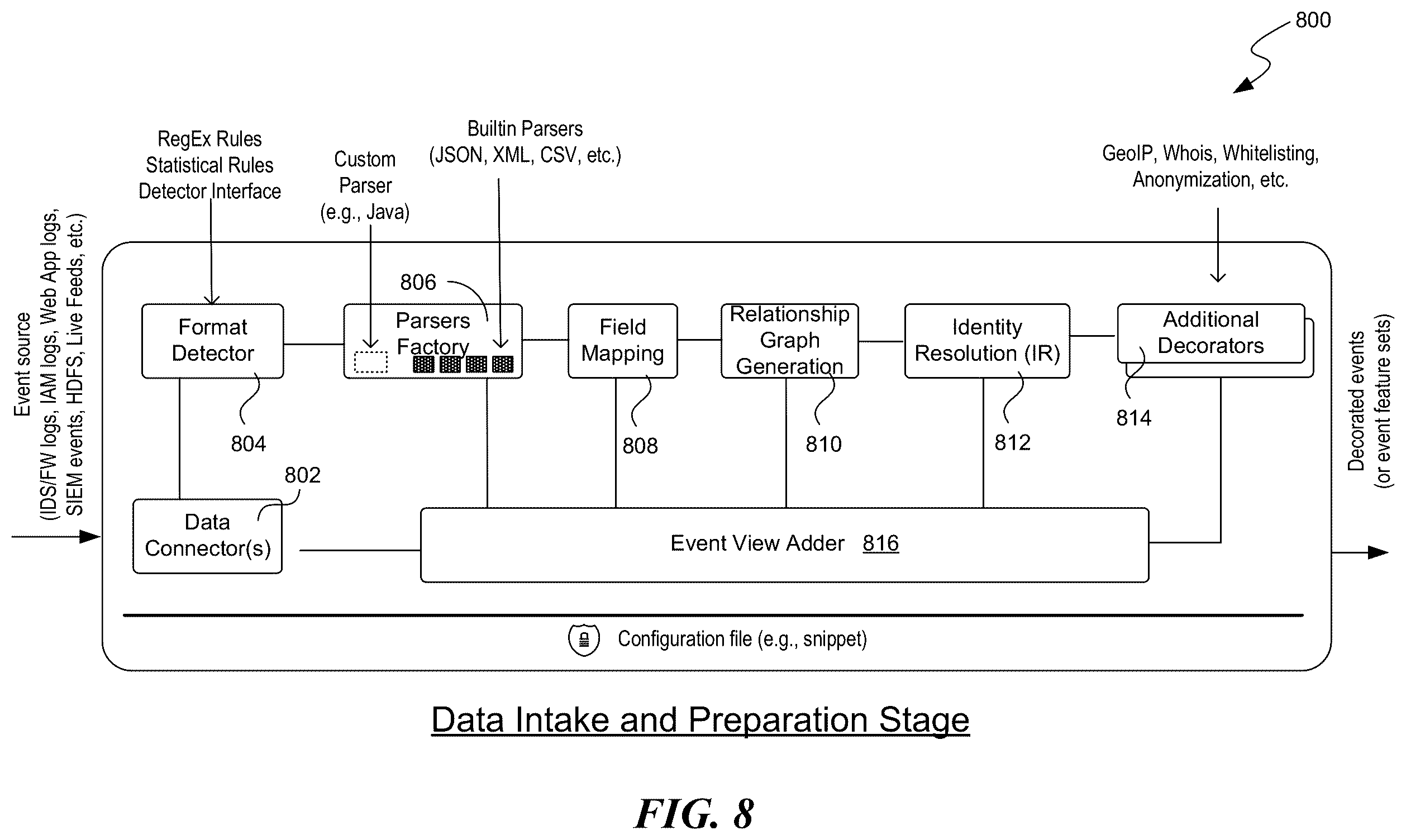 Patent US11824646 Figure 9 – Processing anomaly data to identify network security threats by use of rarity analysis
