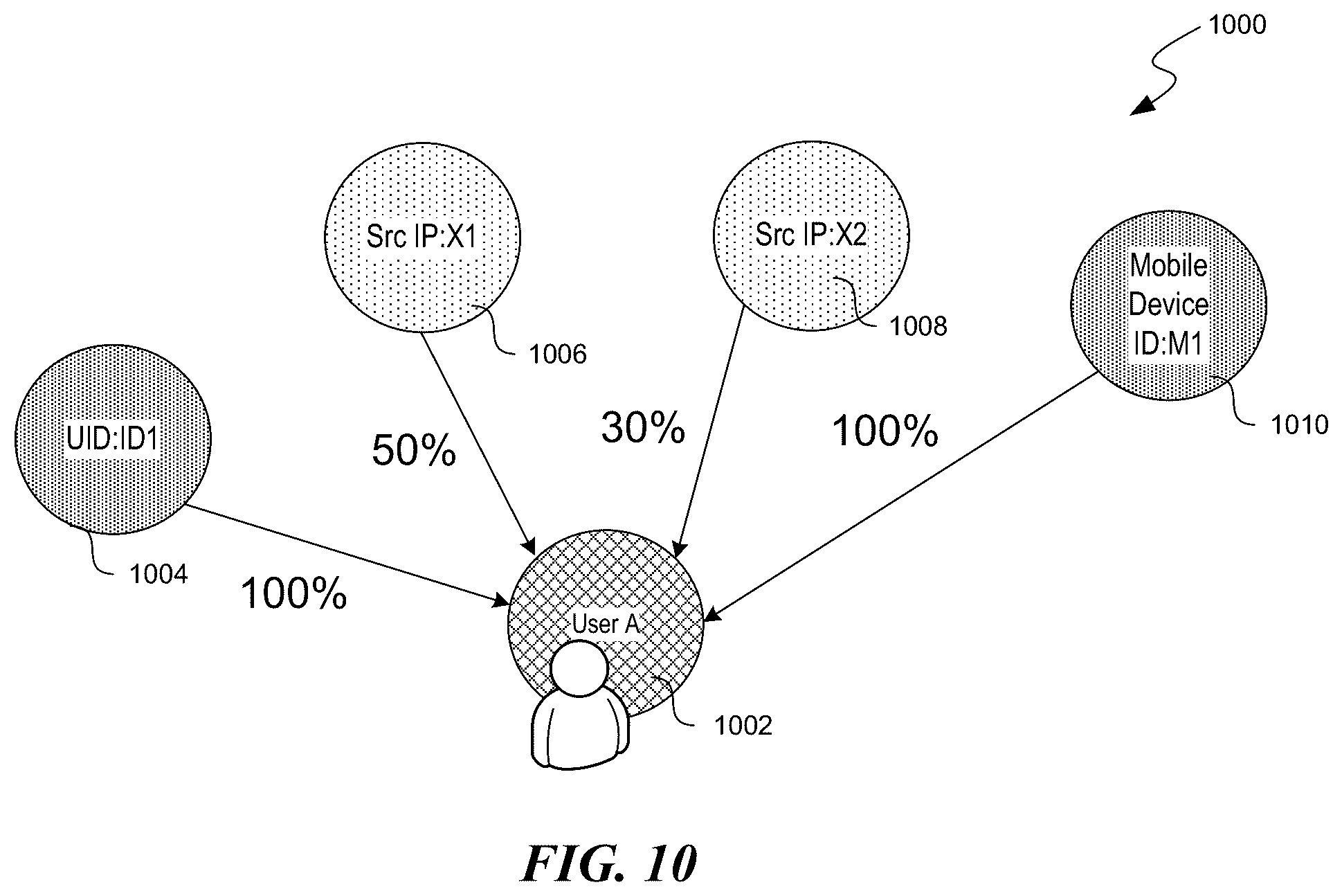 Patent US11824646 Figure 11 – Processing anomaly data to identify network security threats by use of rarity analysis