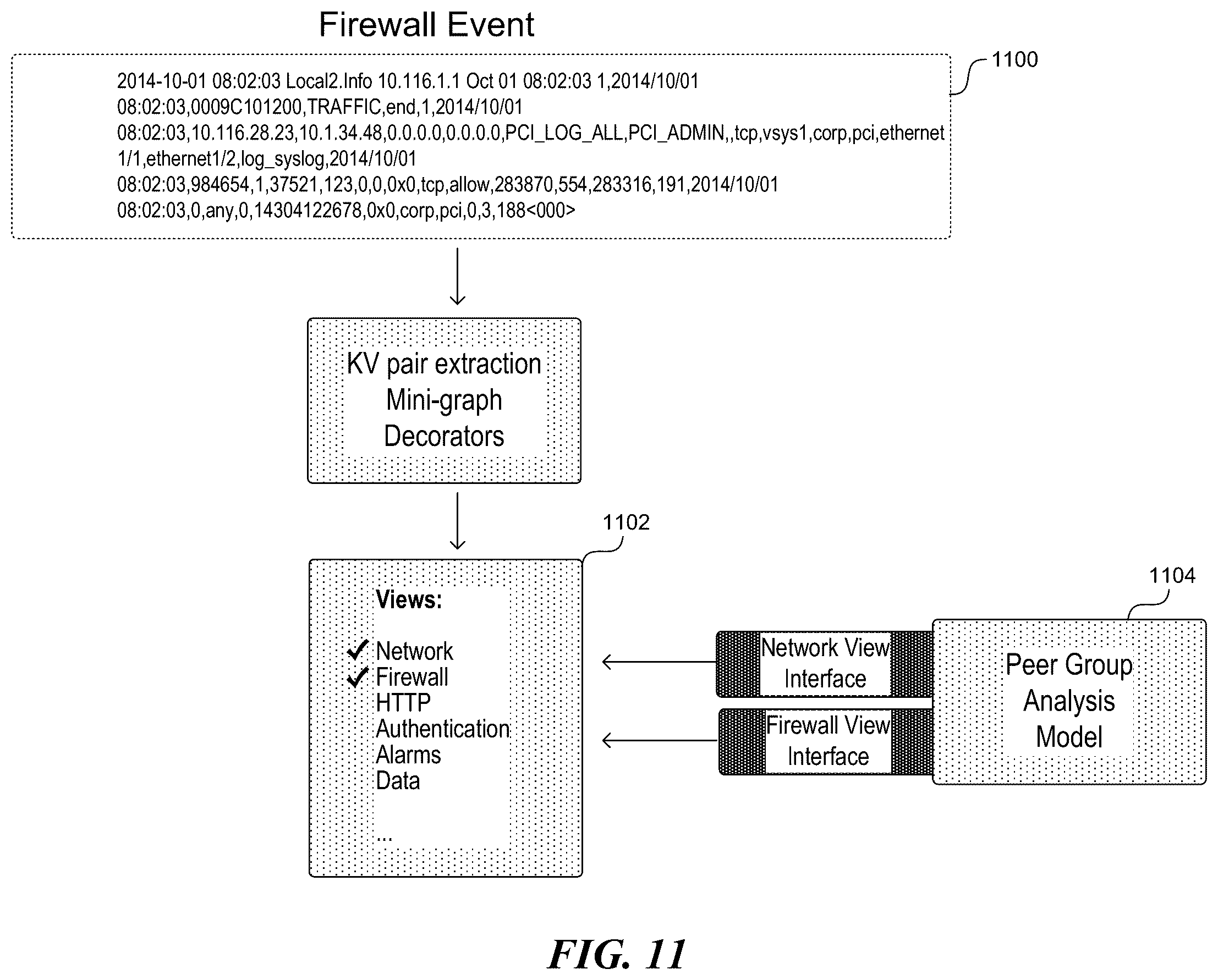 Patent US11824646 Figure 12 – Processing anomaly data to identify network security threats by use of rarity analysis