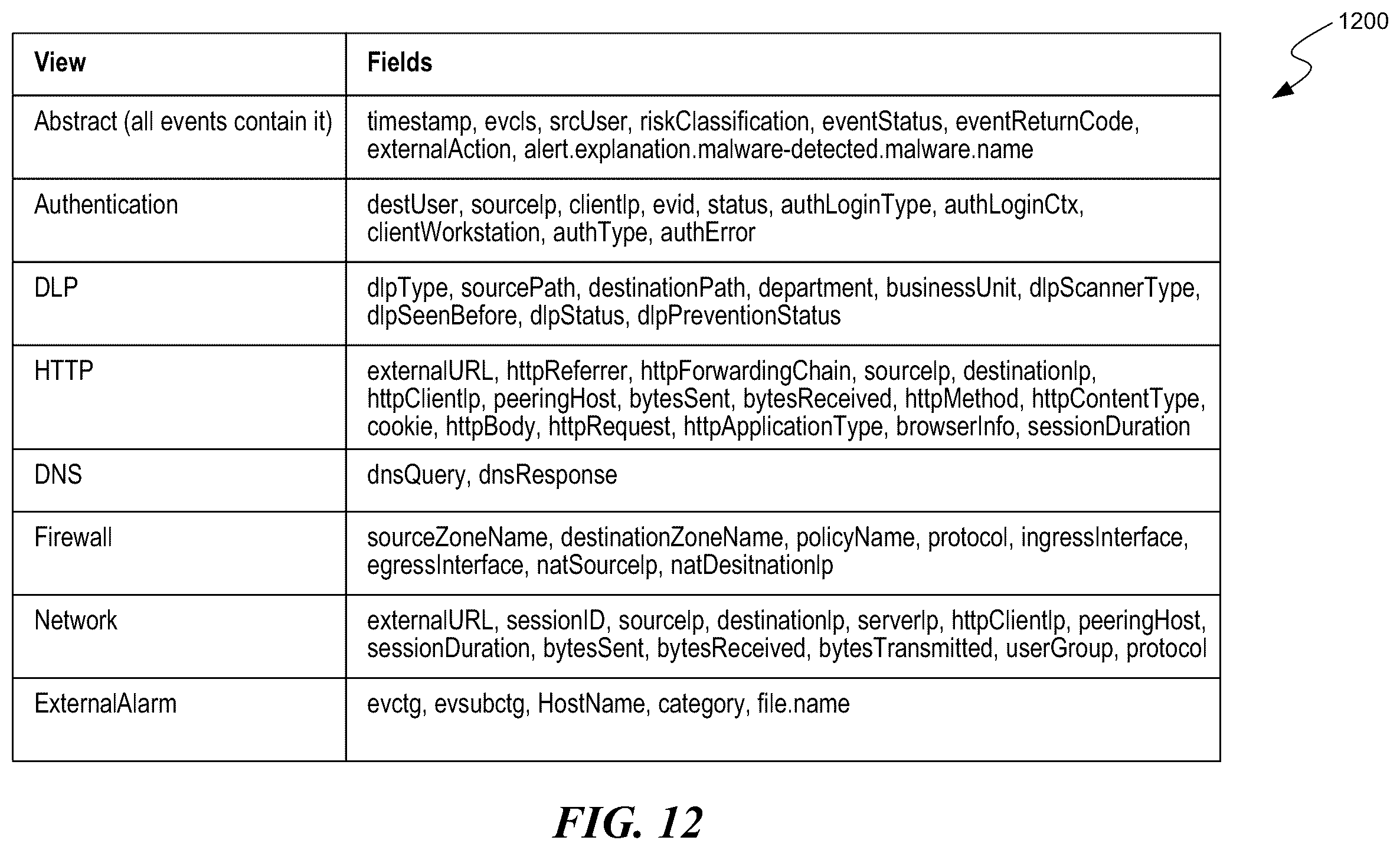 Patent US11824646 Figure 13 – Processing anomaly data to identify network security threats by use of rarity analysis