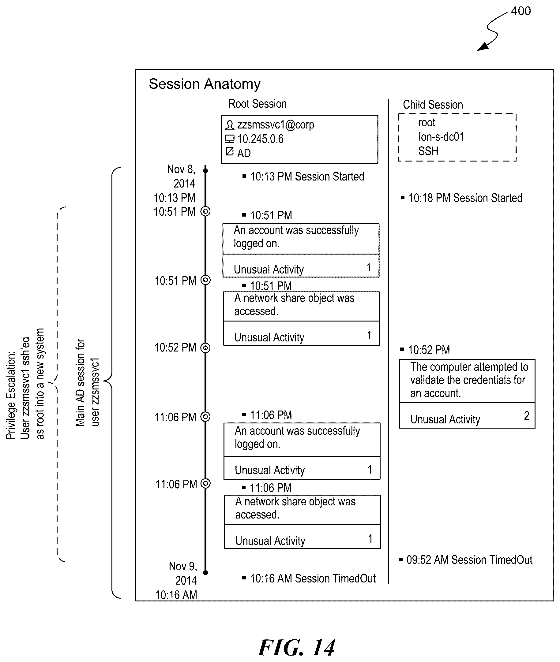 Patent US11824646 Figure 16 – Processing anomaly data to identify network security threats by use of rarity analysis