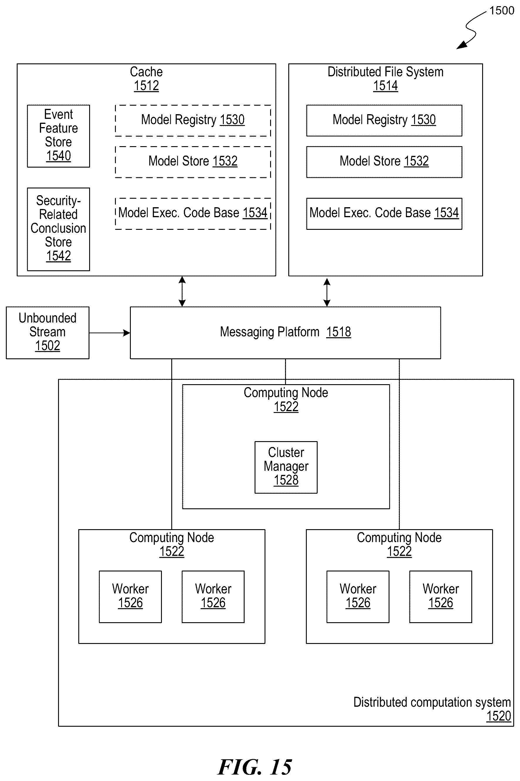 Patent US11824646 Figure 17 – Processing anomaly data to identify network security threats by use of rarity analysis