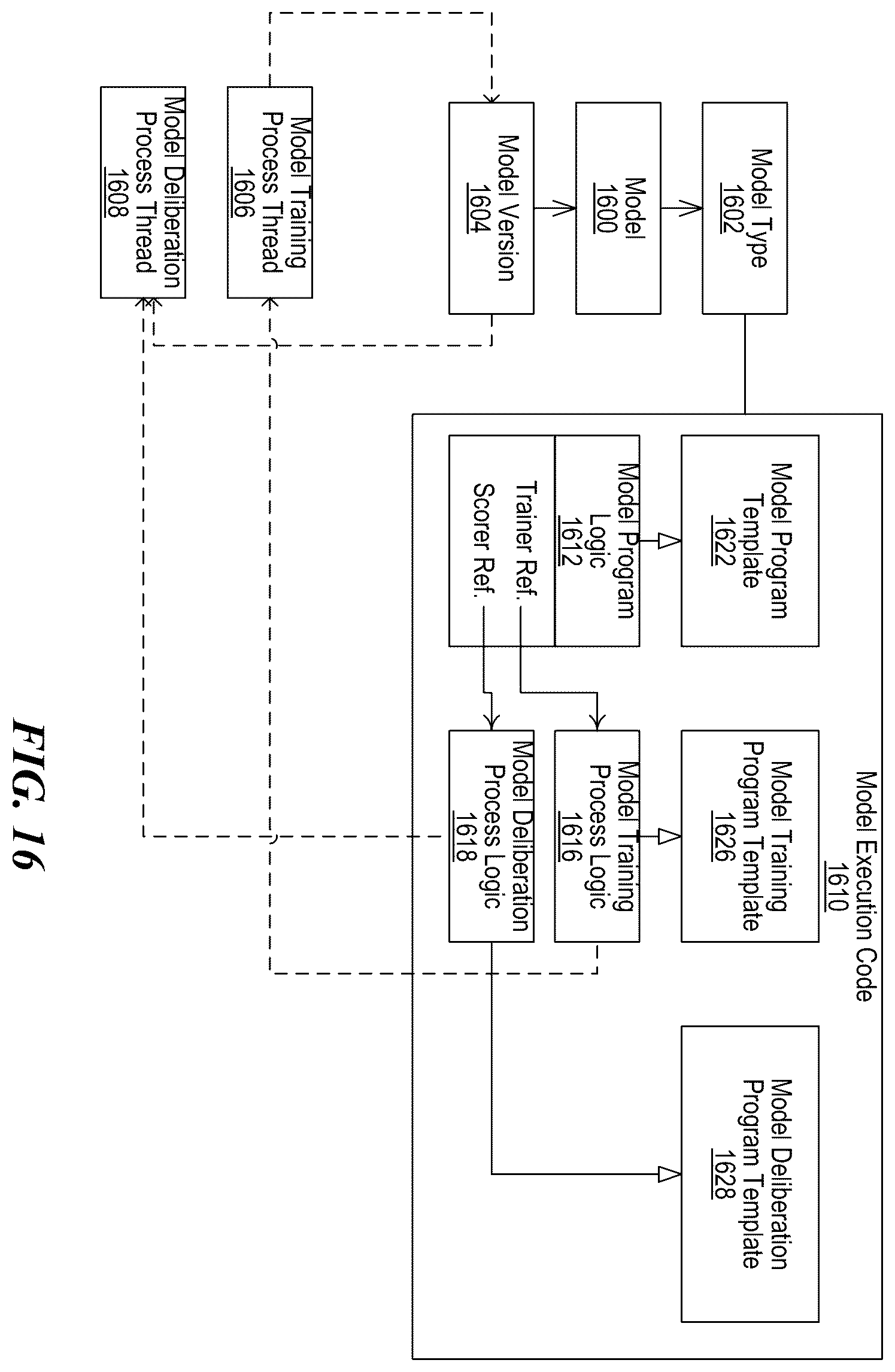 Patent US11824646 Figure 18 – Processing anomaly data to identify network security threats by use of rarity analysis