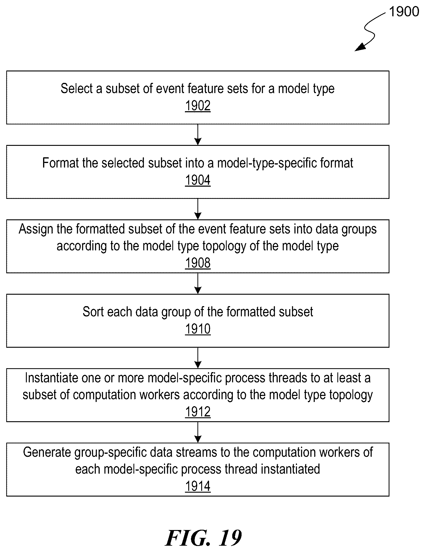 Patent US11824646 Figure 20 – Processing anomaly data to identify network security threats by use of rarity analysis