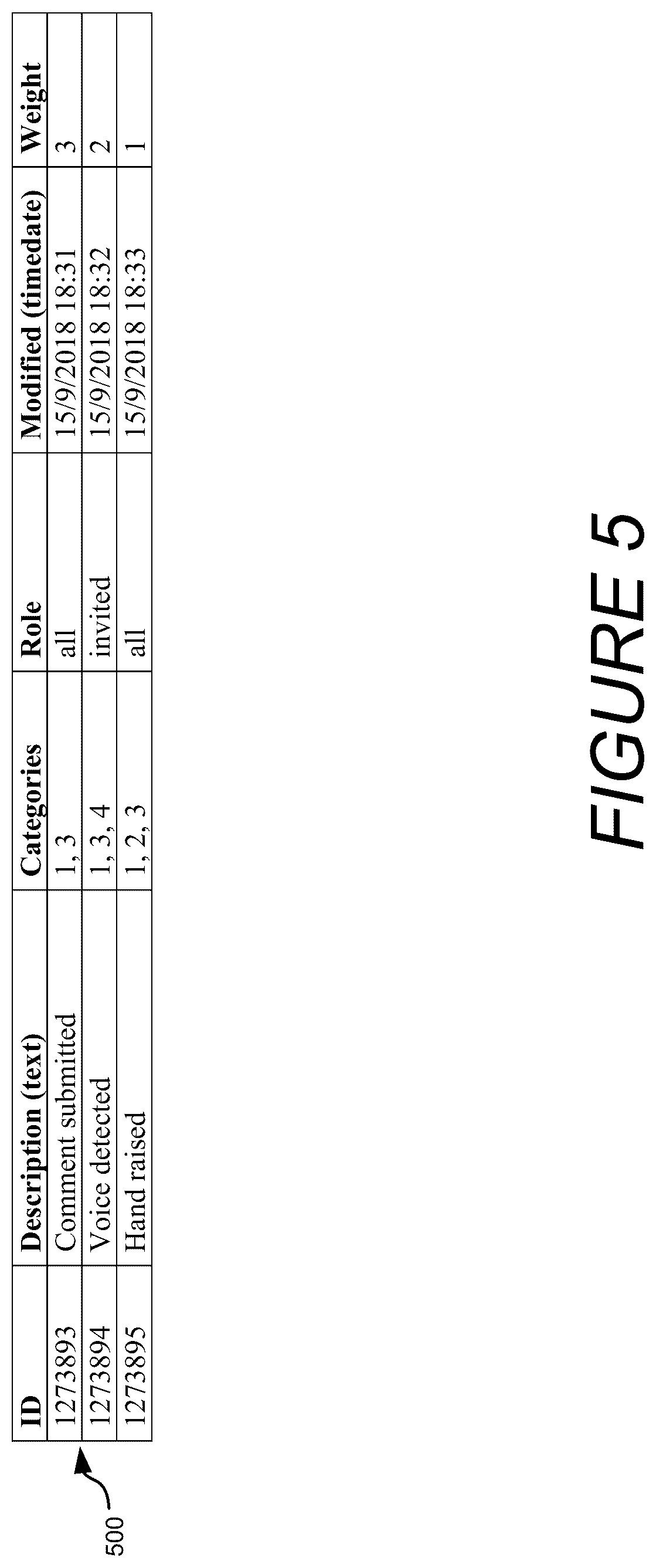Patent US11824647 Figure 9 – Promotion of users in collaboration sessions