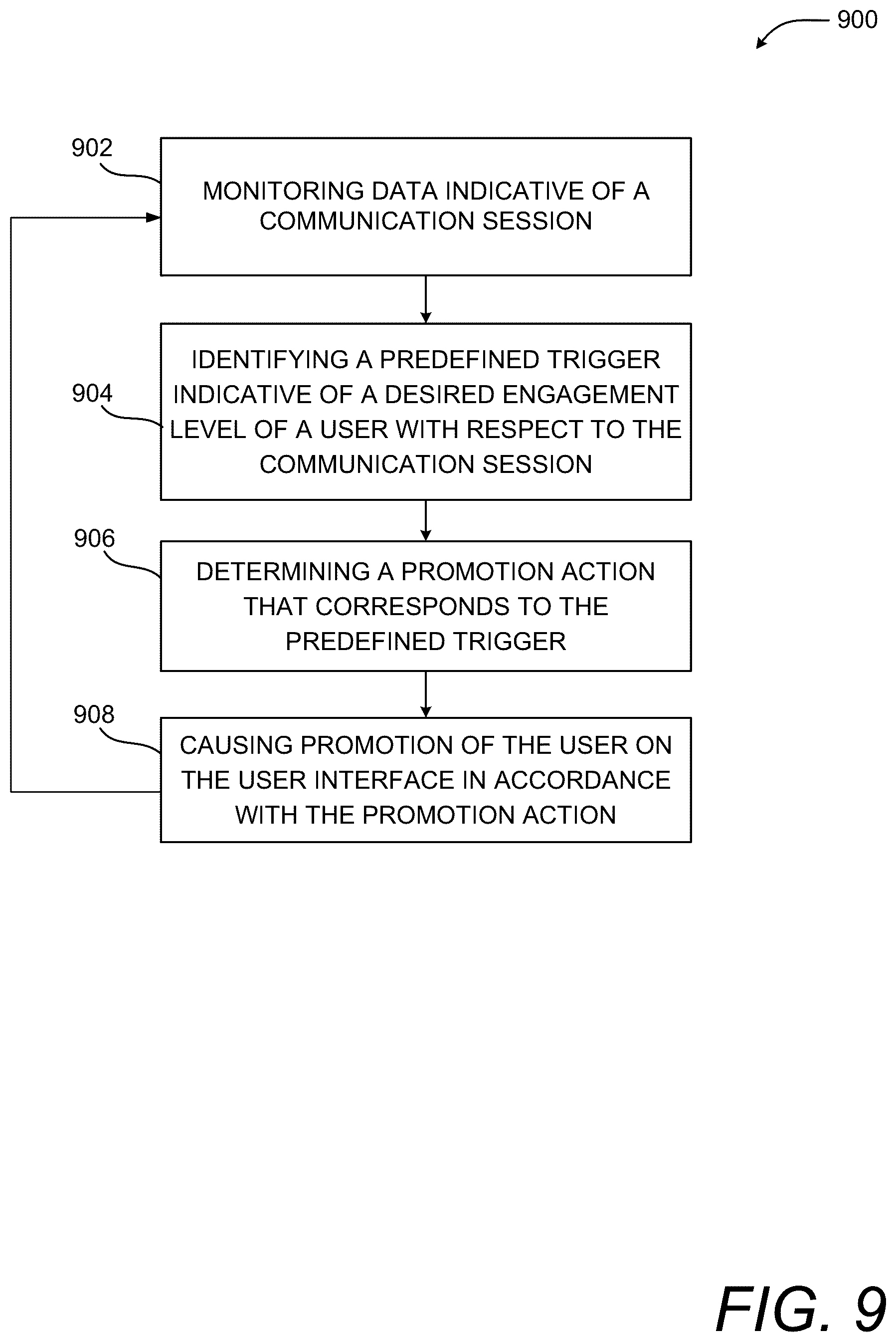 Patent US11824647 Figure 13 – Promotion of users in collaboration sessions