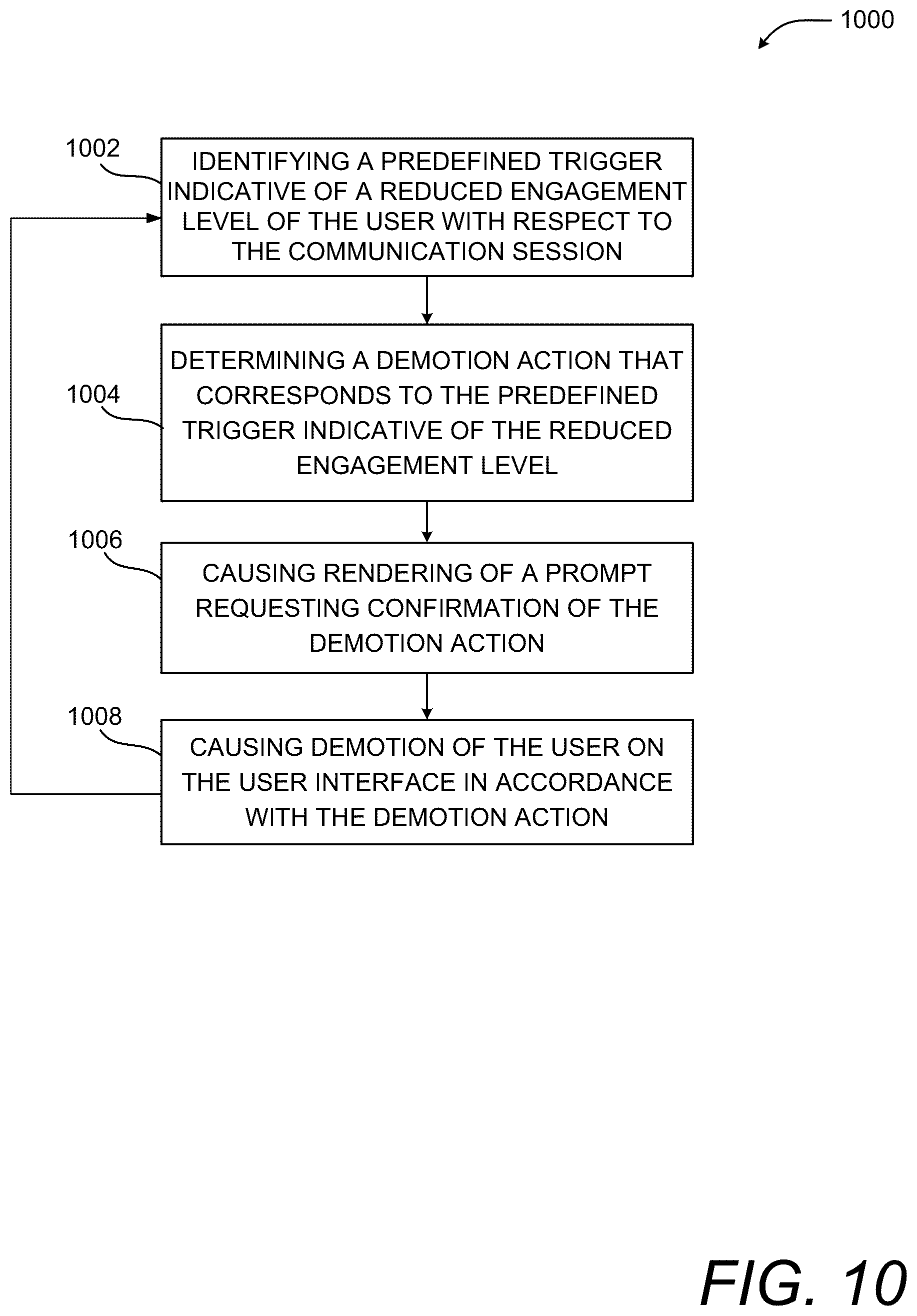 Patent US11824647 Figure 14 – Promotion of users in collaboration sessions
