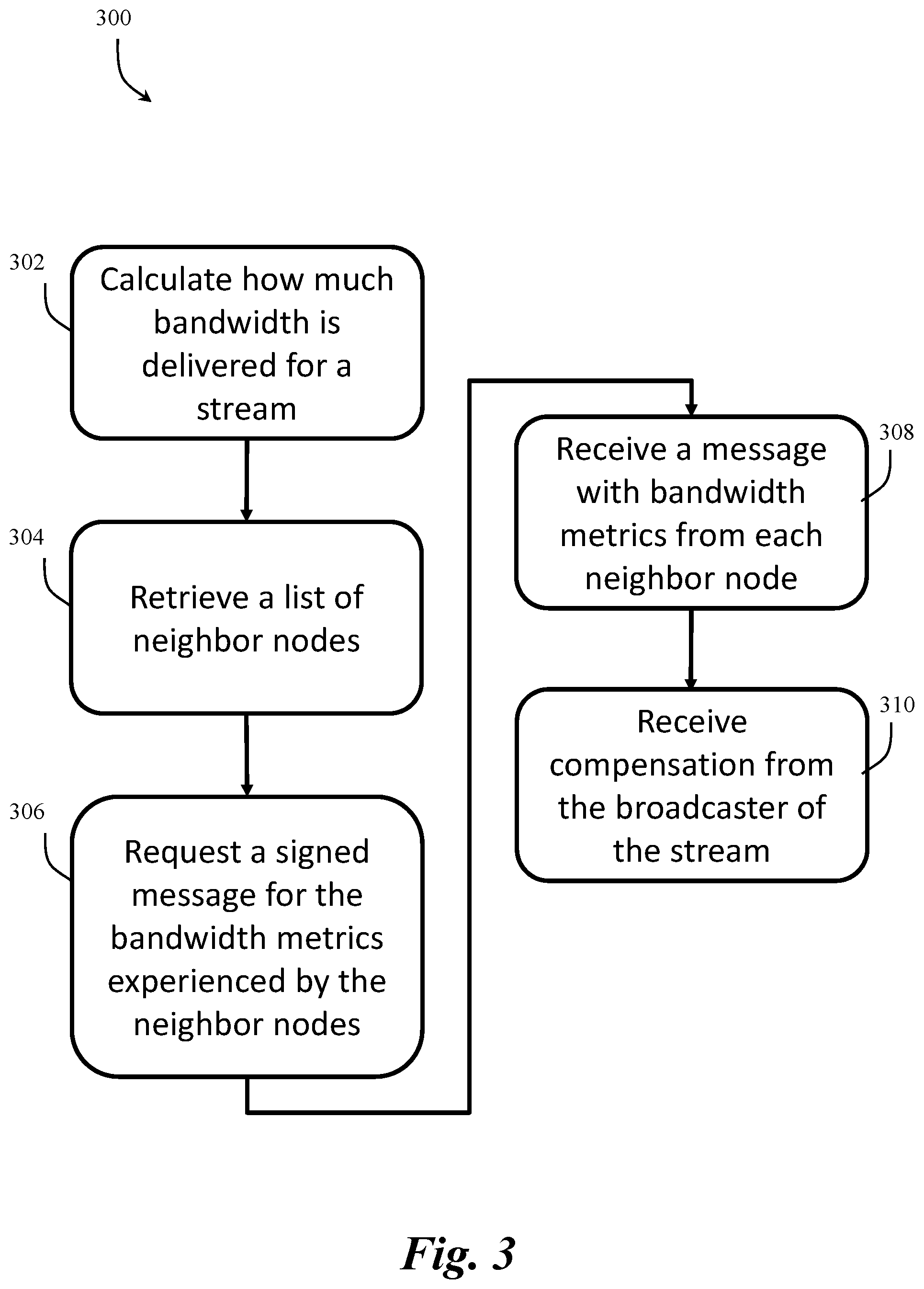 Patent US11824648 Figure 3 – System and method for verifying and providing compensation for participation in real-time streaming of multimedia over a decentralized network
