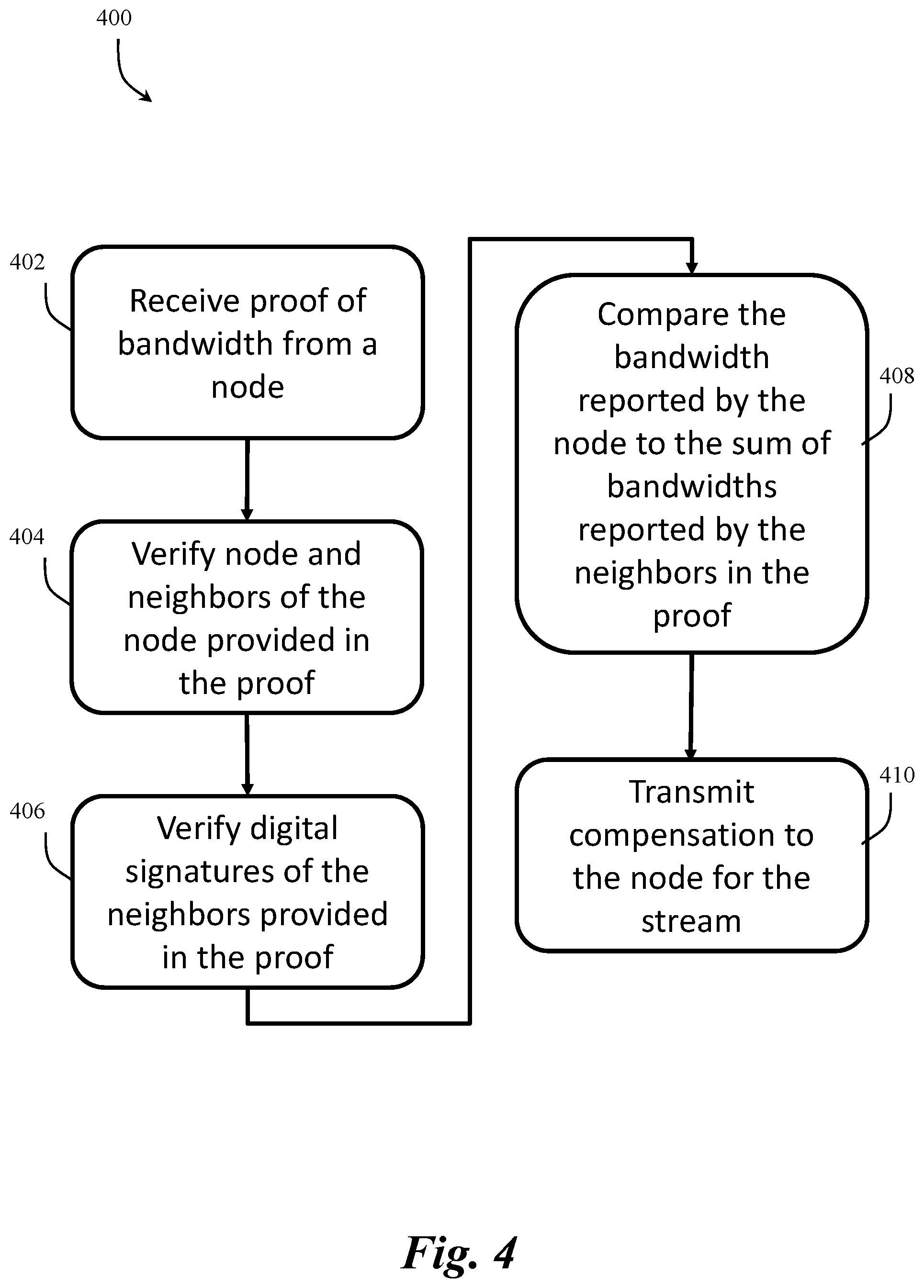 Patent US11824648 Figure 4 – System and method for verifying and providing compensation for participation in real-time streaming of multimedia over a decentralized network