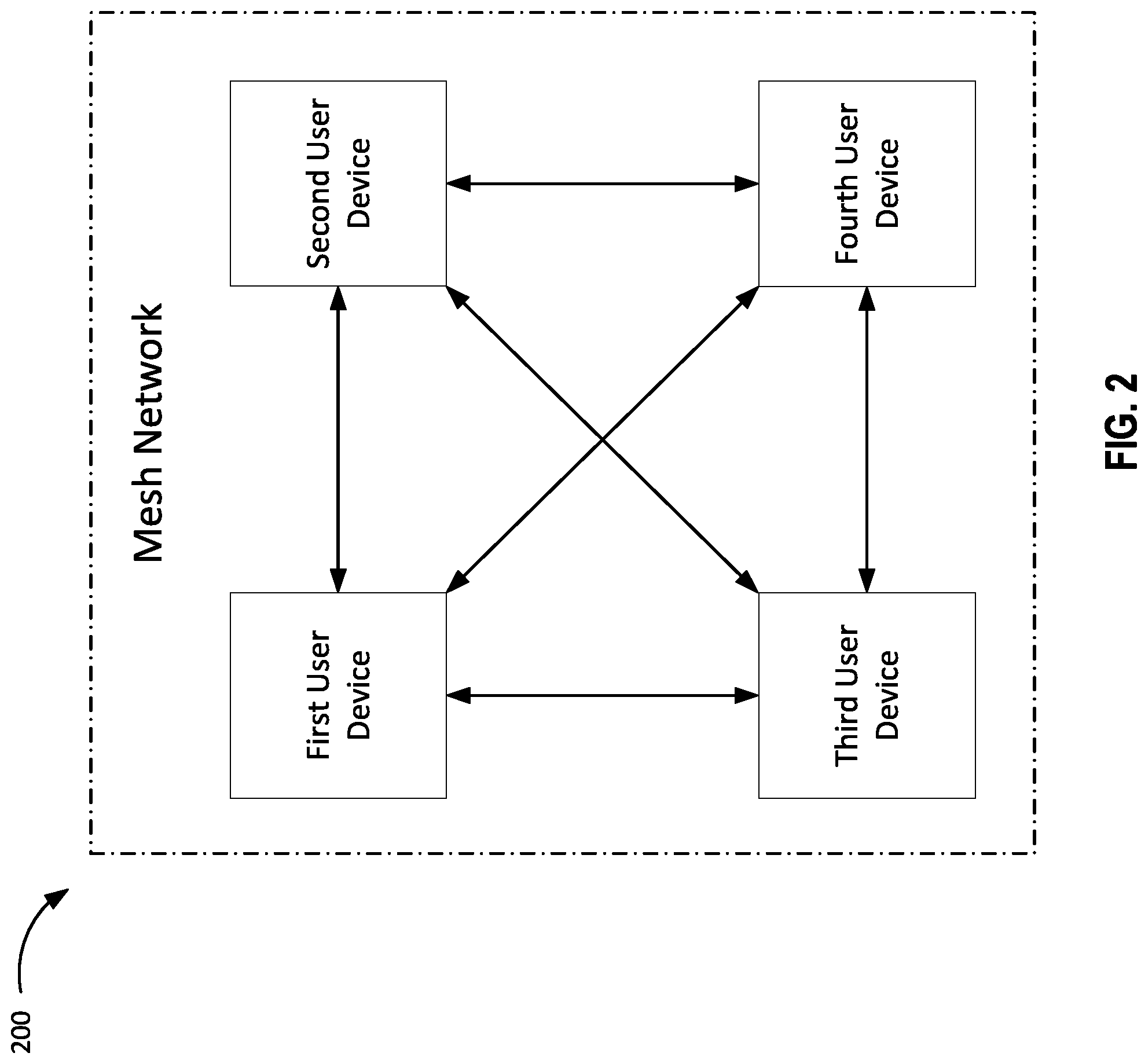 Patent US11824649 Figure 2 – Status management in a mesh network