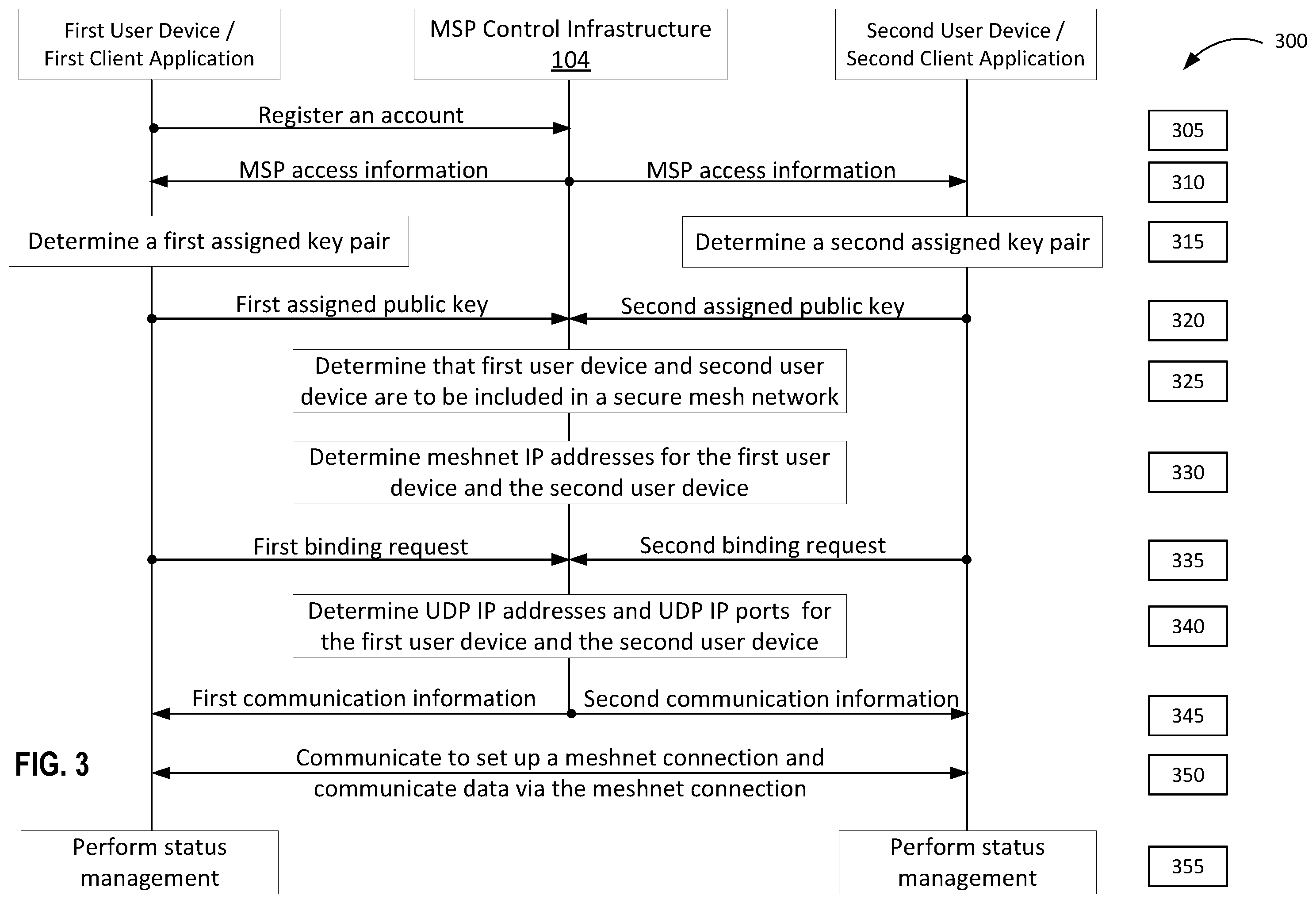 Patent US11824649 Figure 3 – Status management in a mesh network