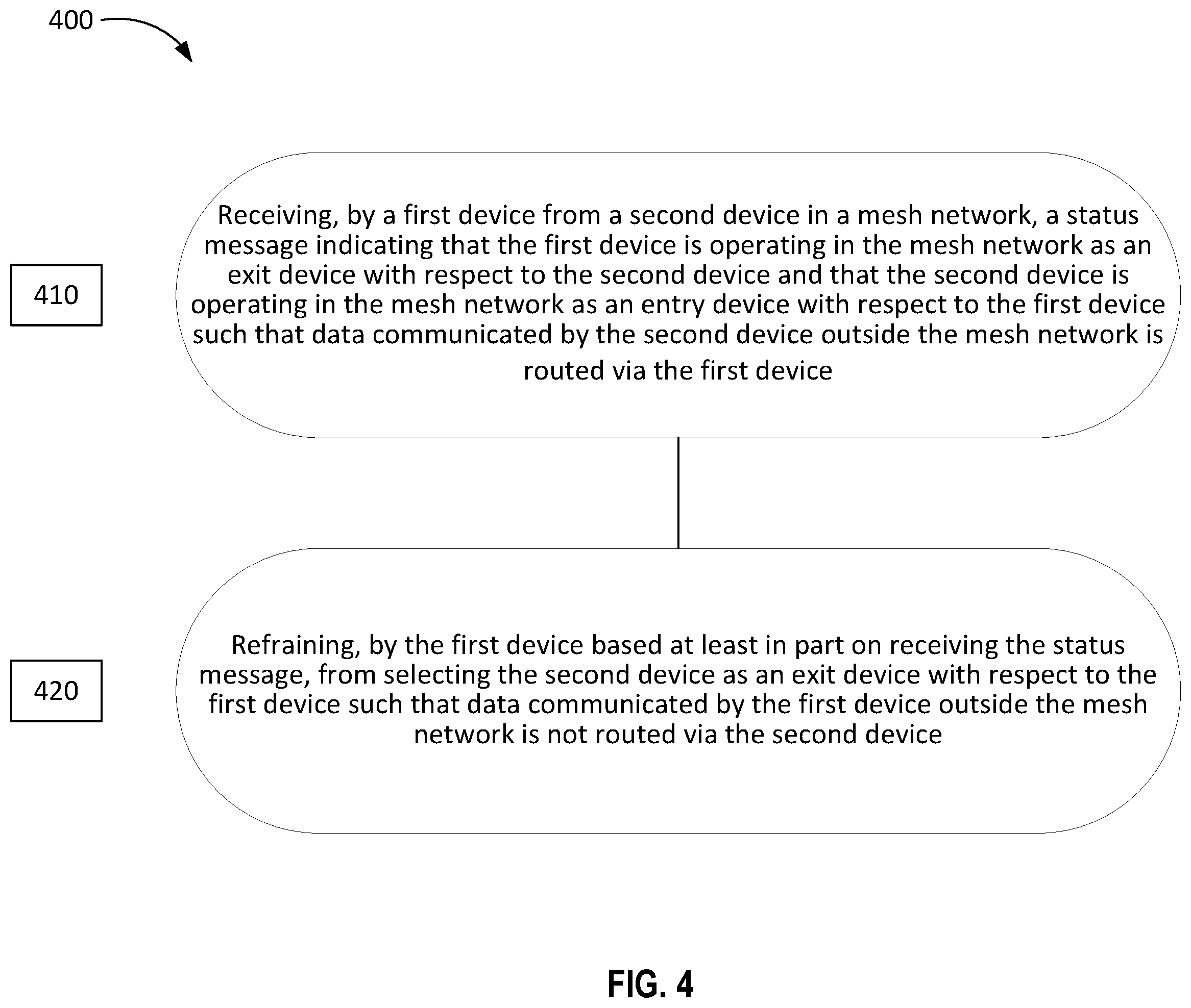 Patent US11824649 Figure 4 – Status management in a mesh network