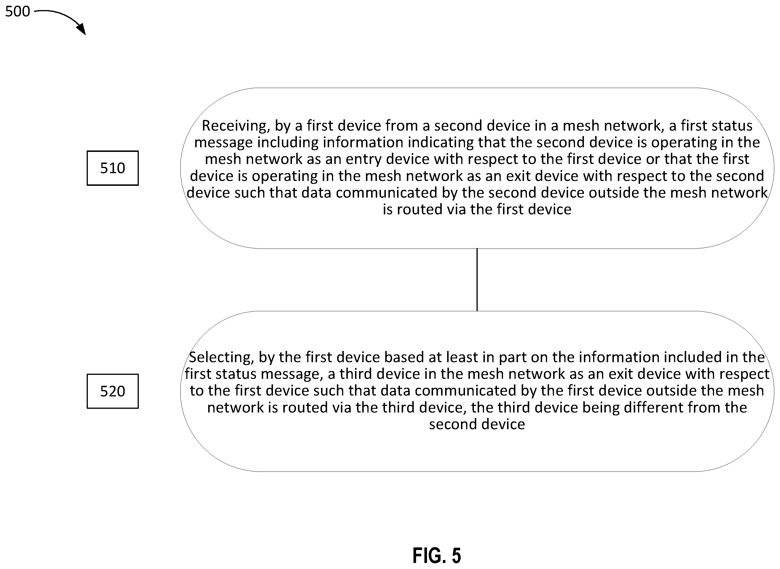 Patent US11824649 Figure 5 – Status management in a mesh network