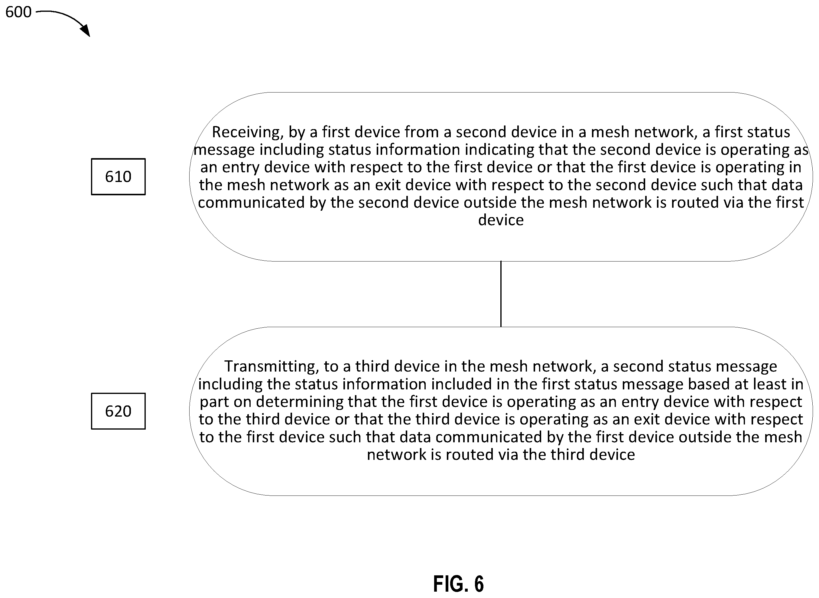 Patent US11824649 Figure 6 – Status management in a mesh network