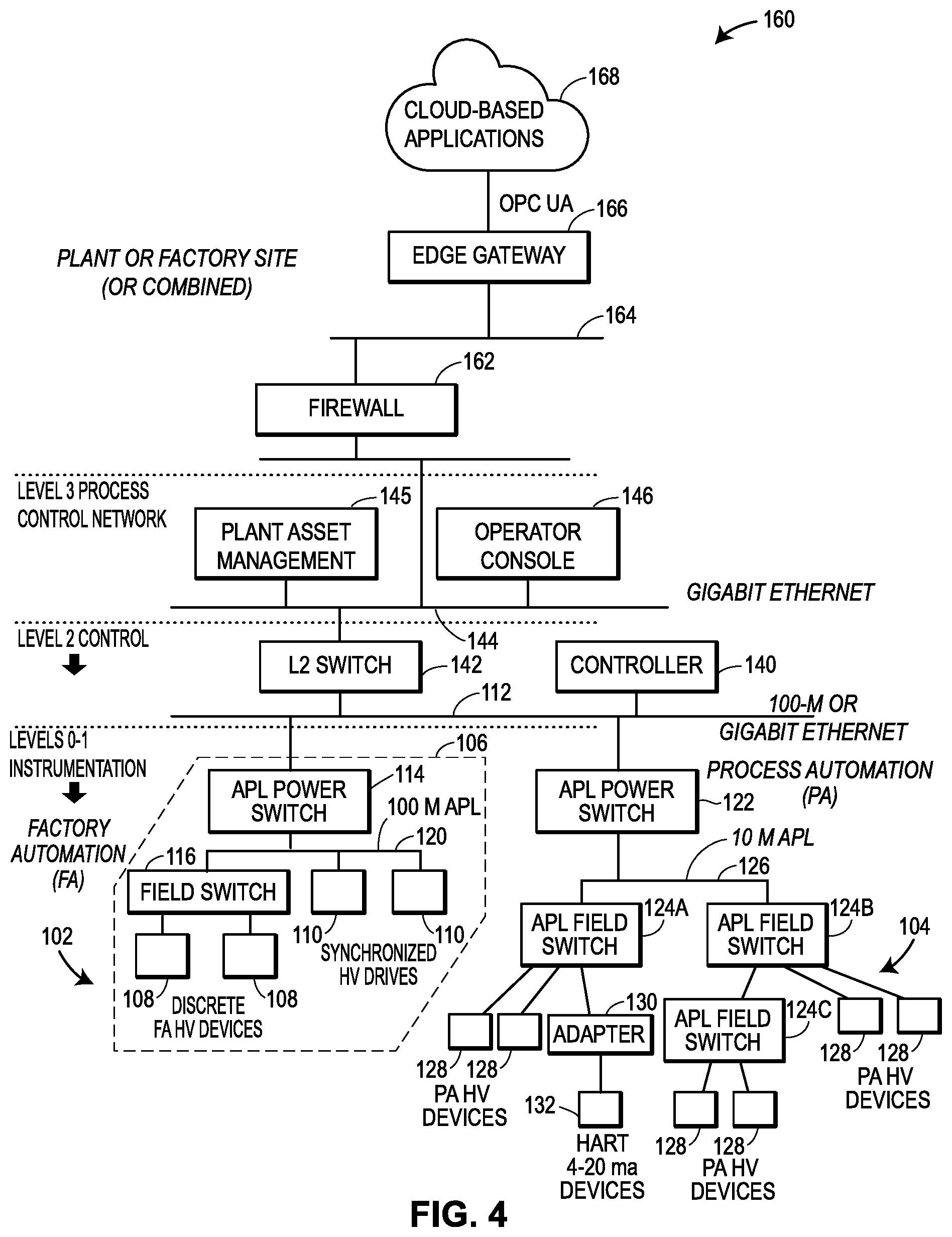 Patent US11824650 Figure 4 – Publish-subscribe communication architecture for highly-versatile field devices in control and automation systems