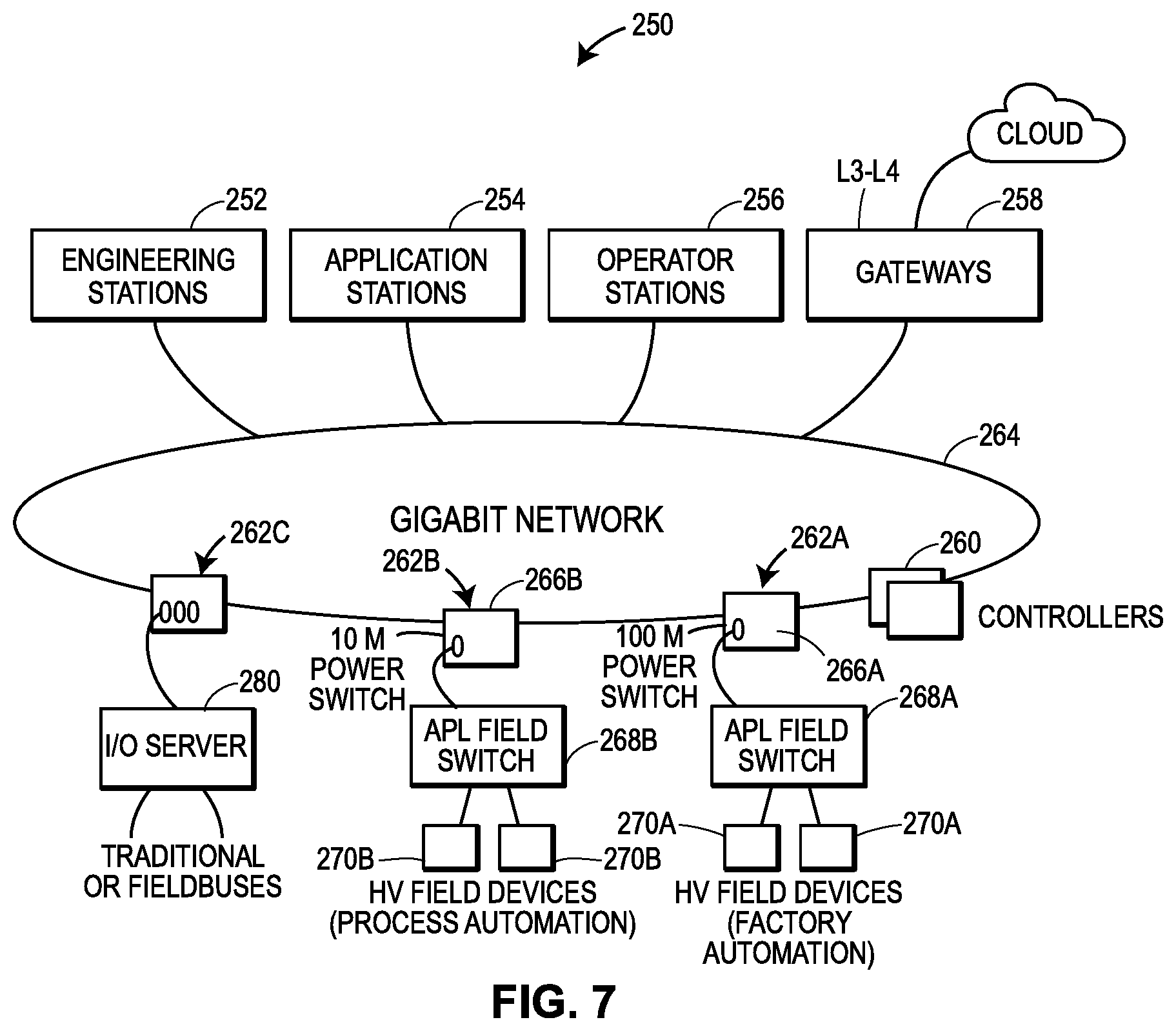 Patent US11824650 Figure 7 – Publish-subscribe communication architecture for highly-versatile field devices in control and automation systems