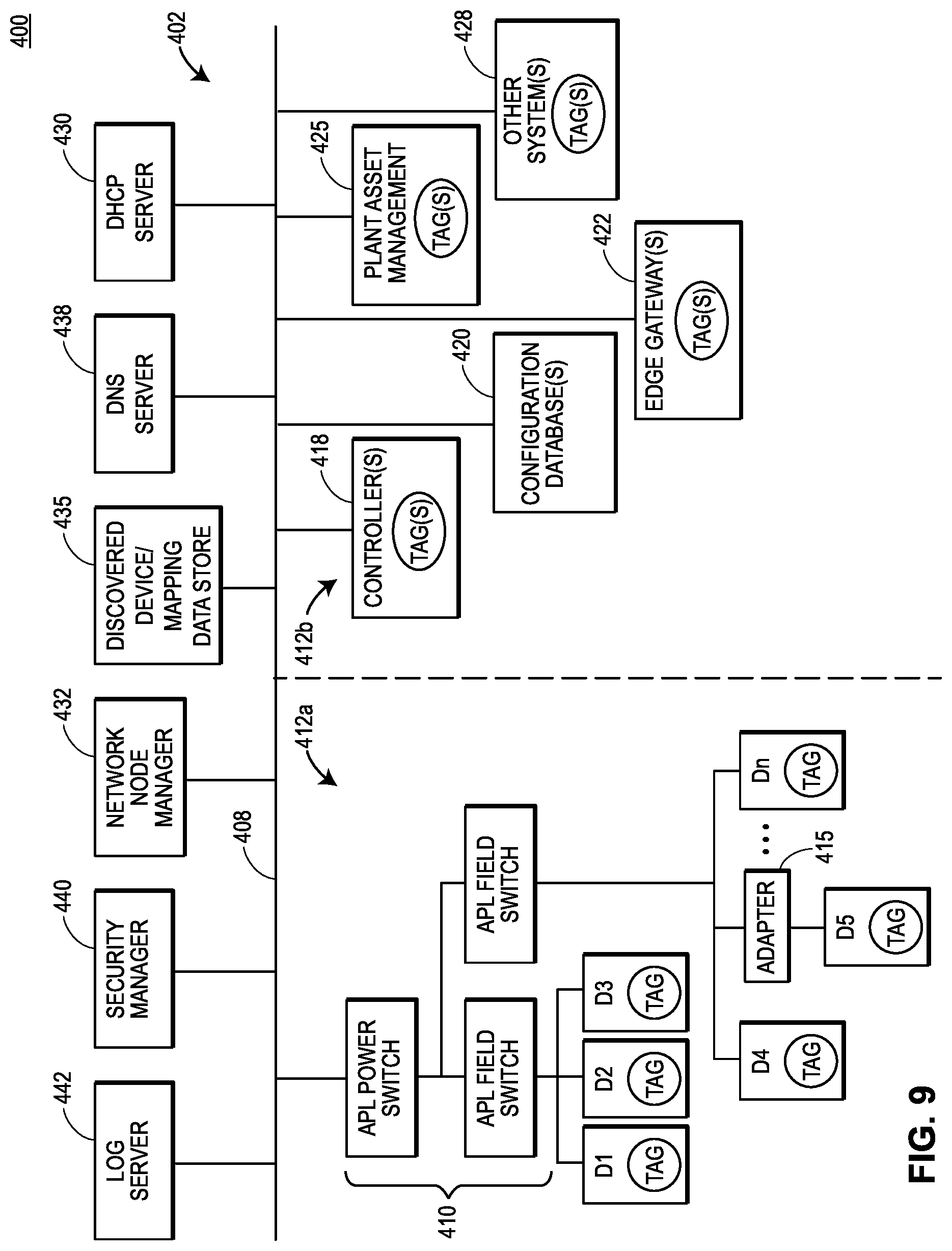 Patent US11824650 Figure 9 – Publish-subscribe communication architecture for highly-versatile field devices in control and automation systems
