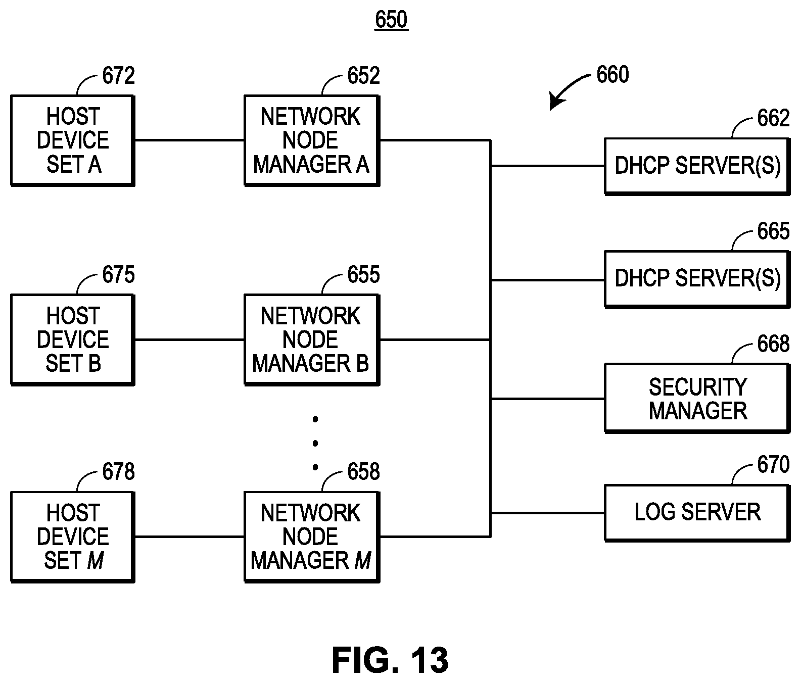 Patent US11824650 Figure 13 – Publish-subscribe communication architecture for highly-versatile field devices in control and automation systems