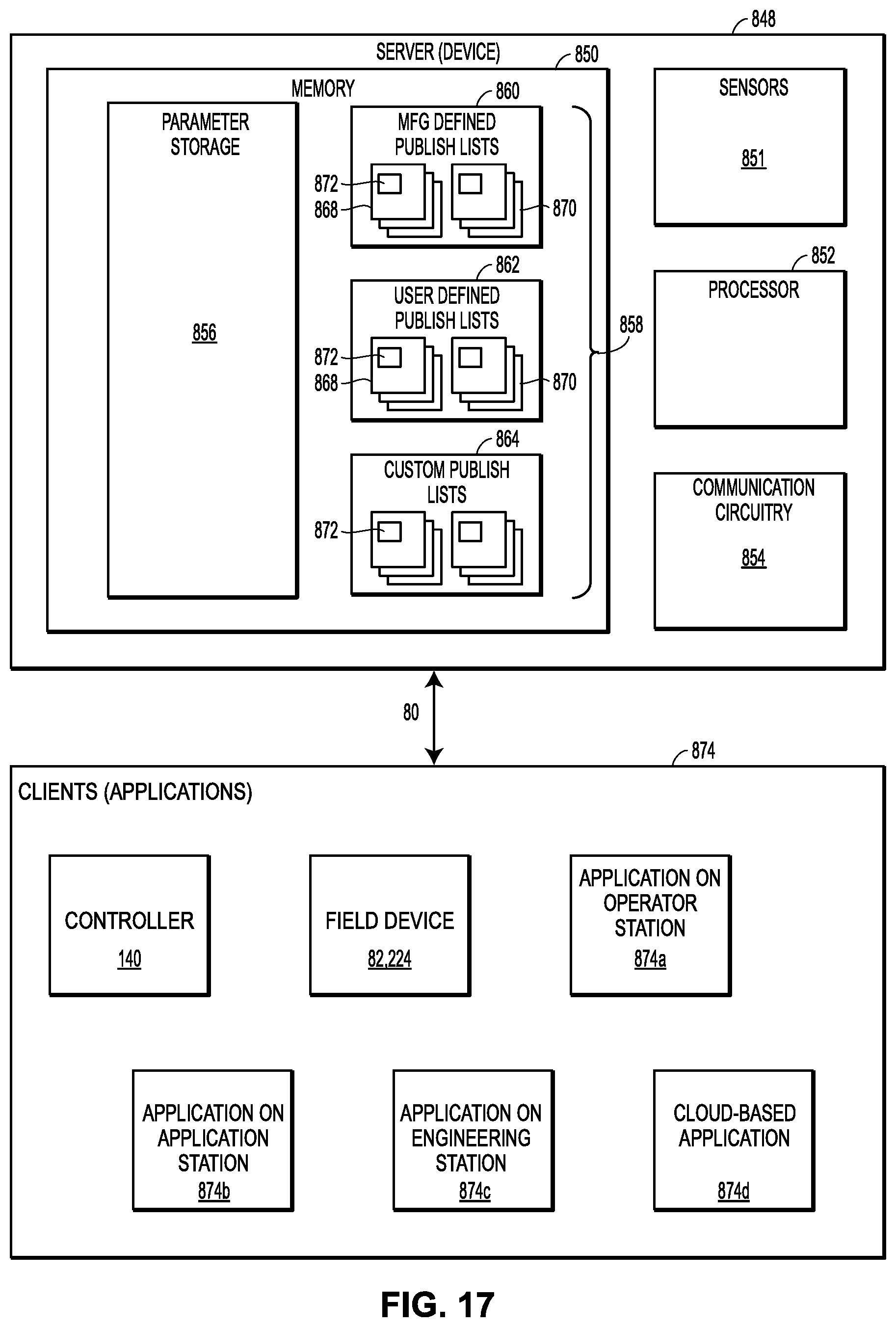 Patent US11824650 Figure 17 – Publish-subscribe communication architecture for highly-versatile field devices in control and automation systems