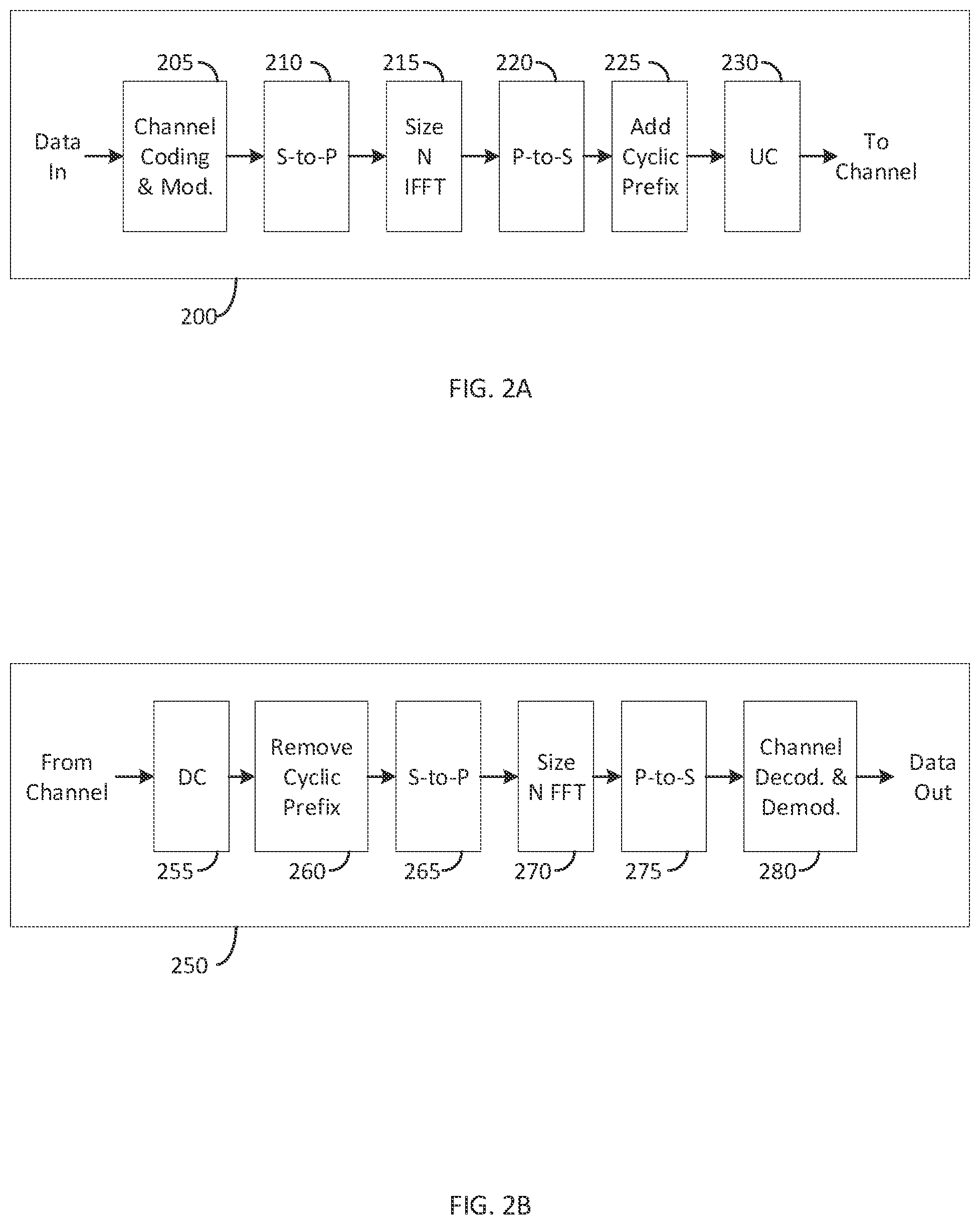 Patent US11824651 Figure 2 – Scheduling in communication systems with multiple service types