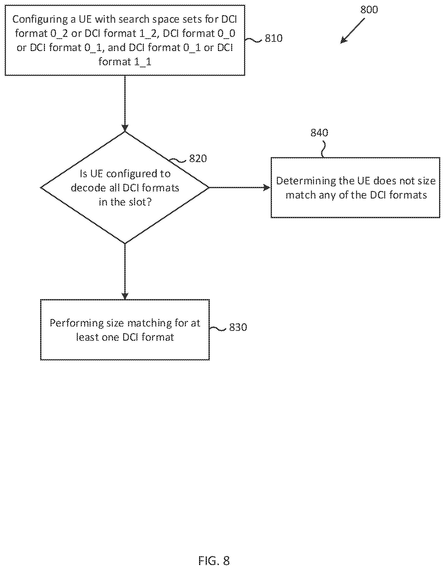 Patent US11824651 Figure 8 – Scheduling in communication systems with multiple service types