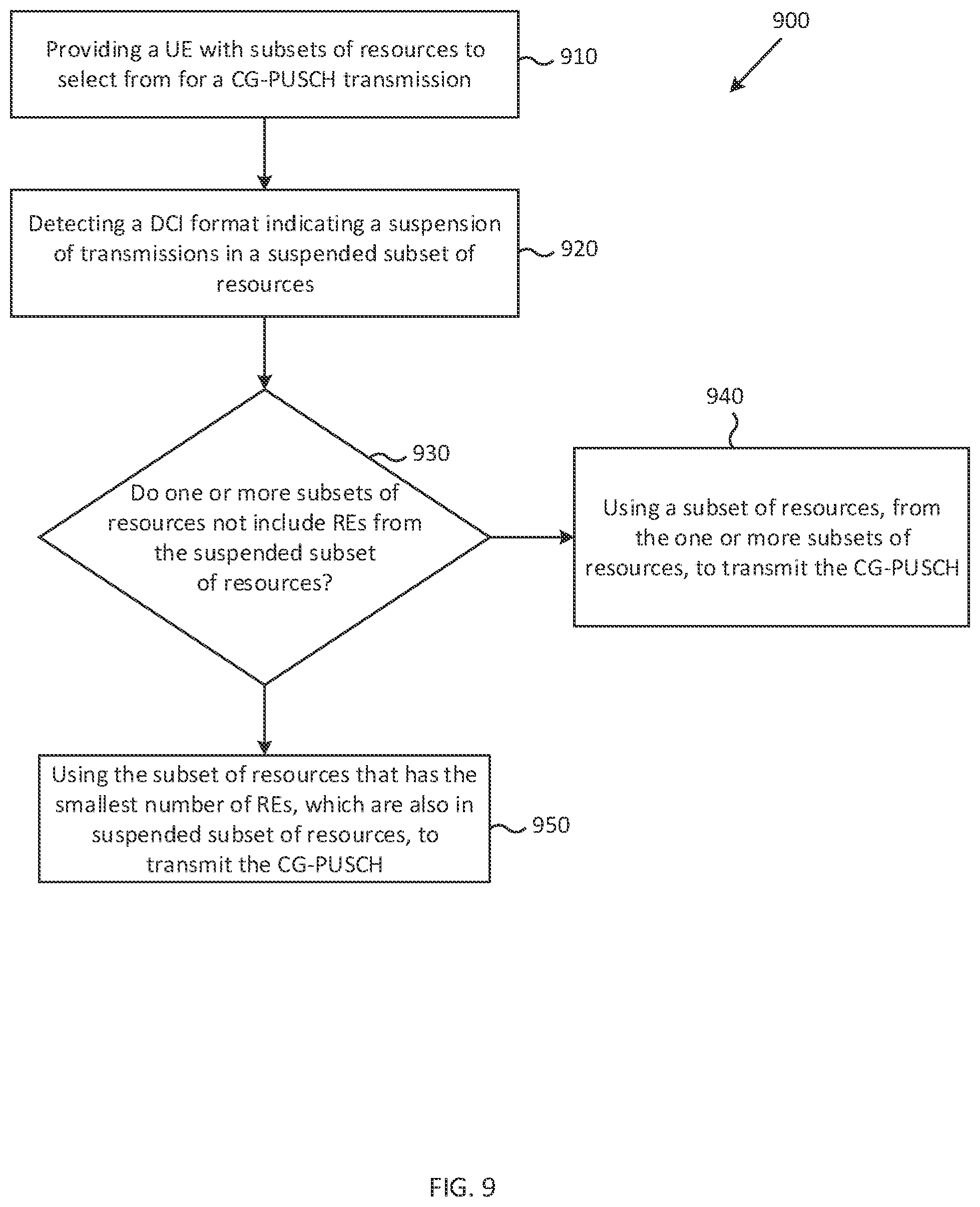 Patent US11824651 Figure 9 – Scheduling in communication systems with multiple service types