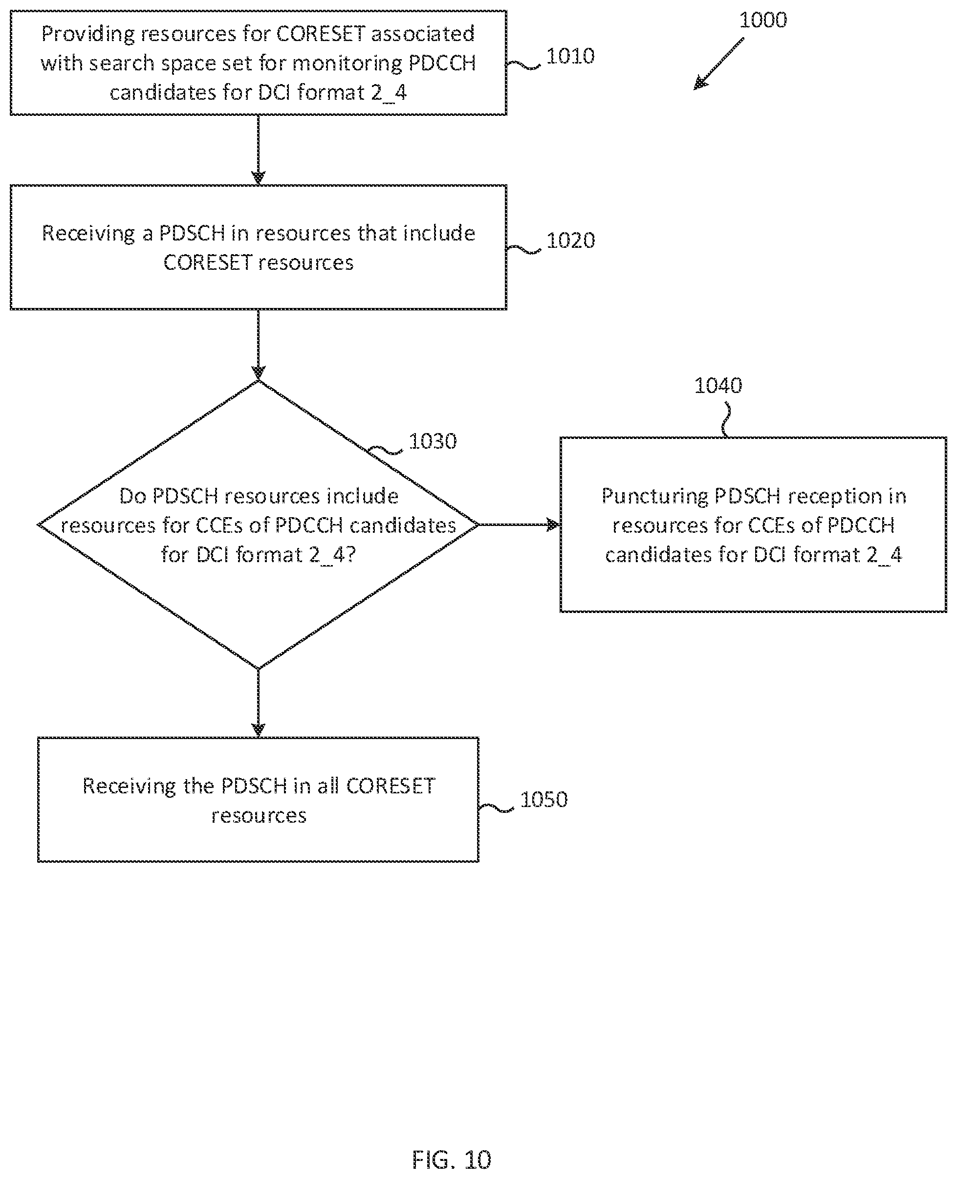 Patent US11824651 Figure 10 – Scheduling in communication systems with multiple service types