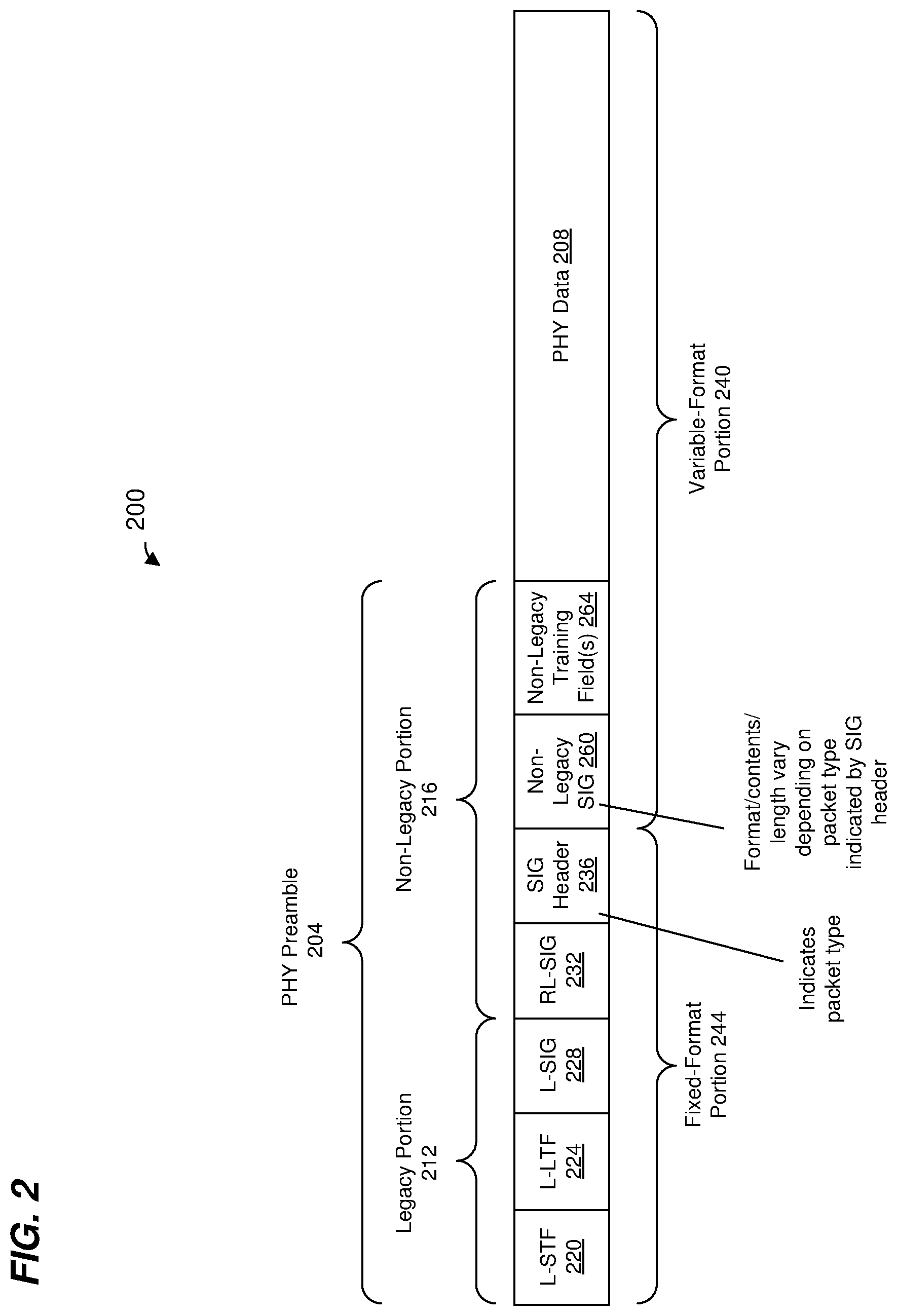 Patent US11824652 Figure 2 – Physical layer preamble for wireless local area networks