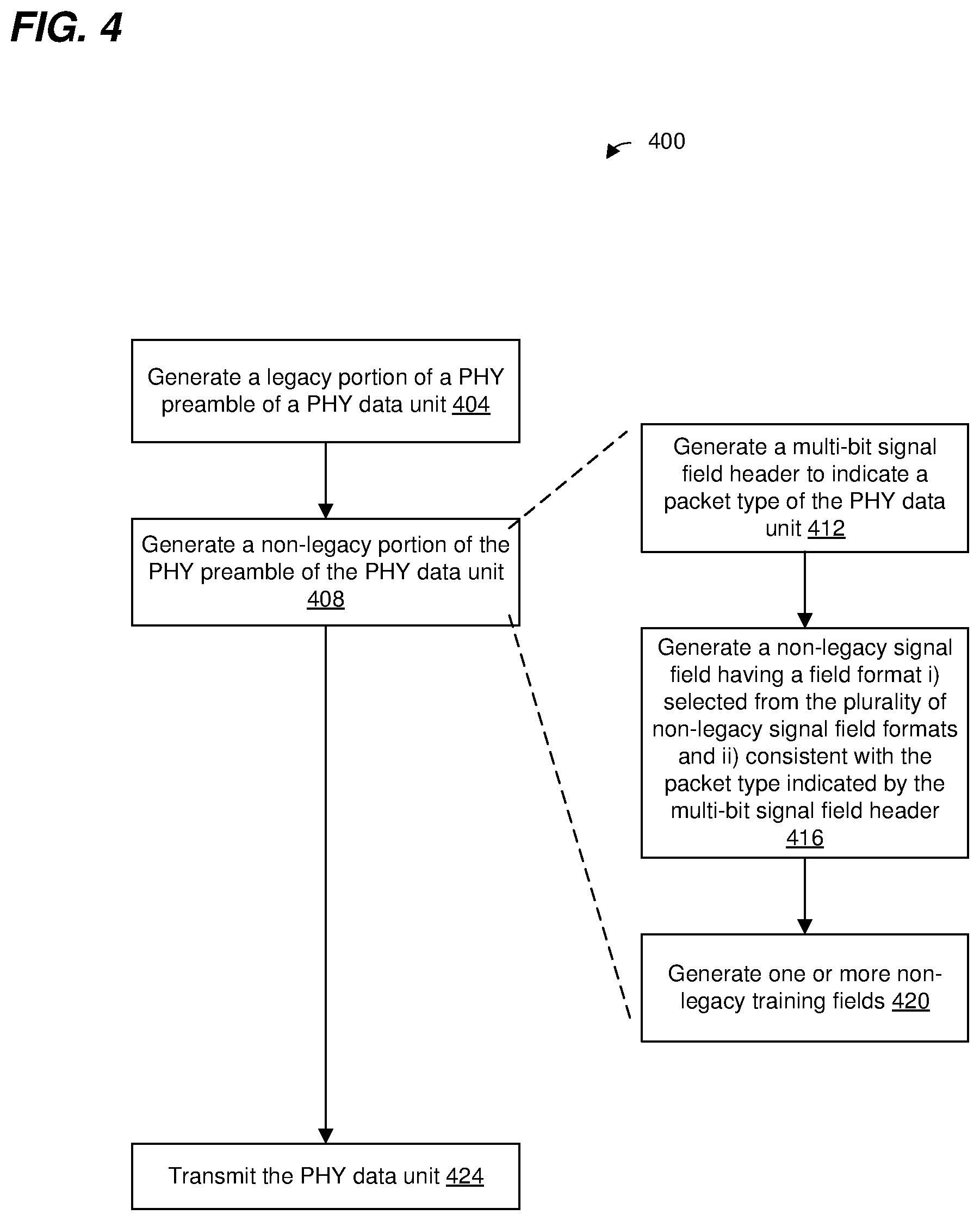 Patent US11824652 Figure 4 – Physical layer preamble for wireless local area networks