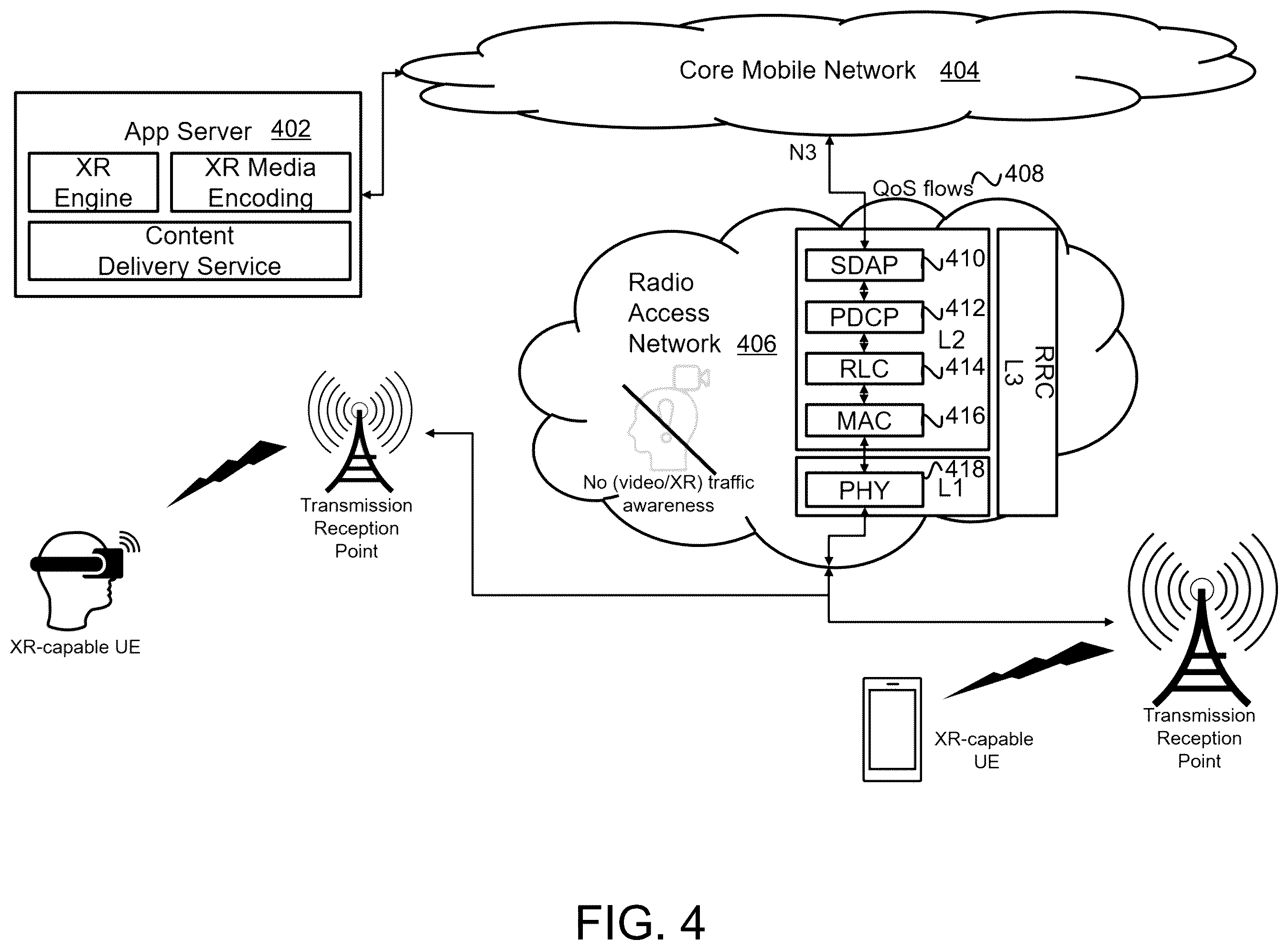 Patent US11824653 Figure 4 – Radio access network configuration for video approximate semantic communications