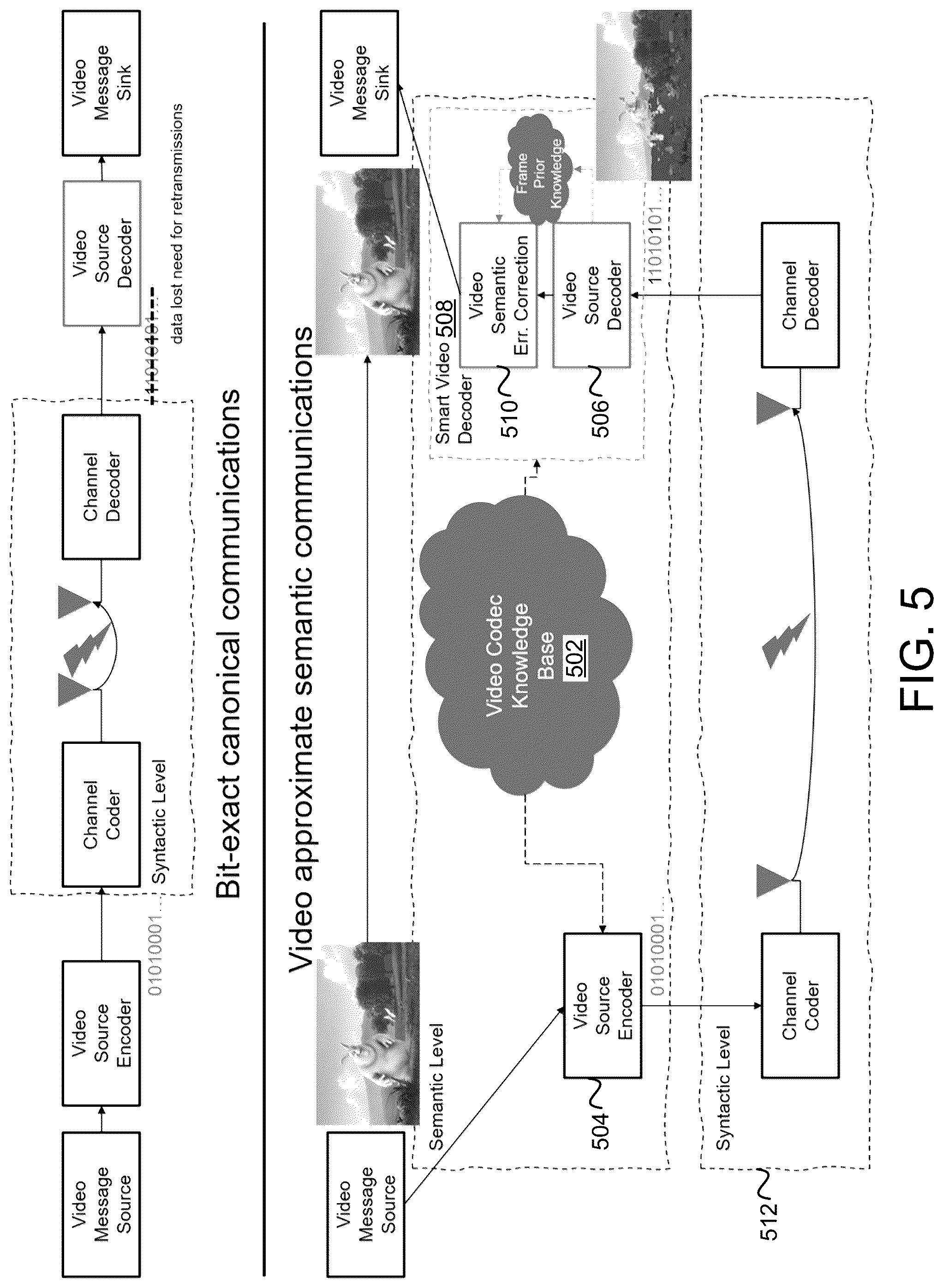 Patent US11824653 Figure 5 – Radio access network configuration for video approximate semantic communications