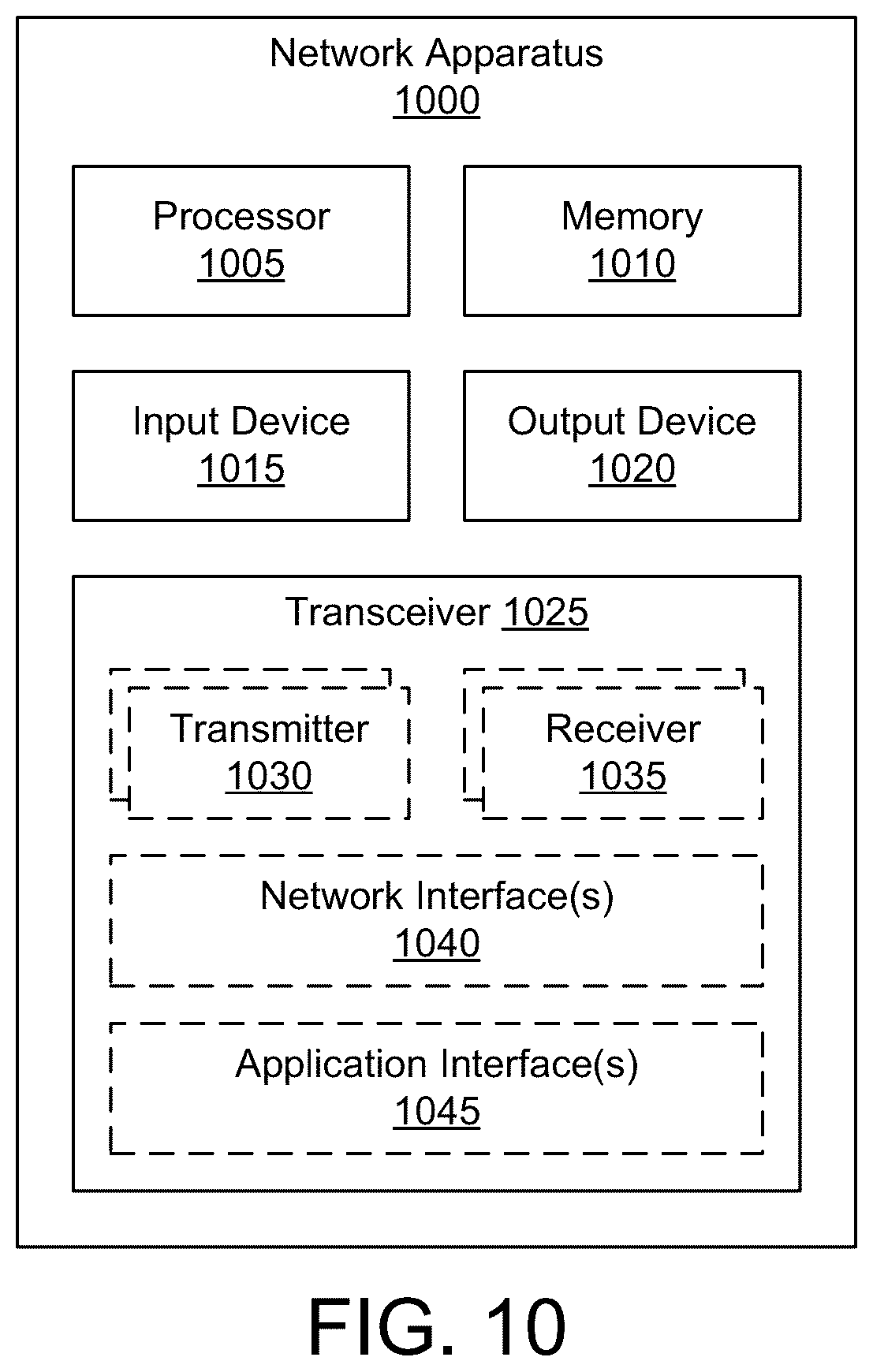 Patent US11824653 Figure 10 – Radio access network configuration for video approximate semantic communications